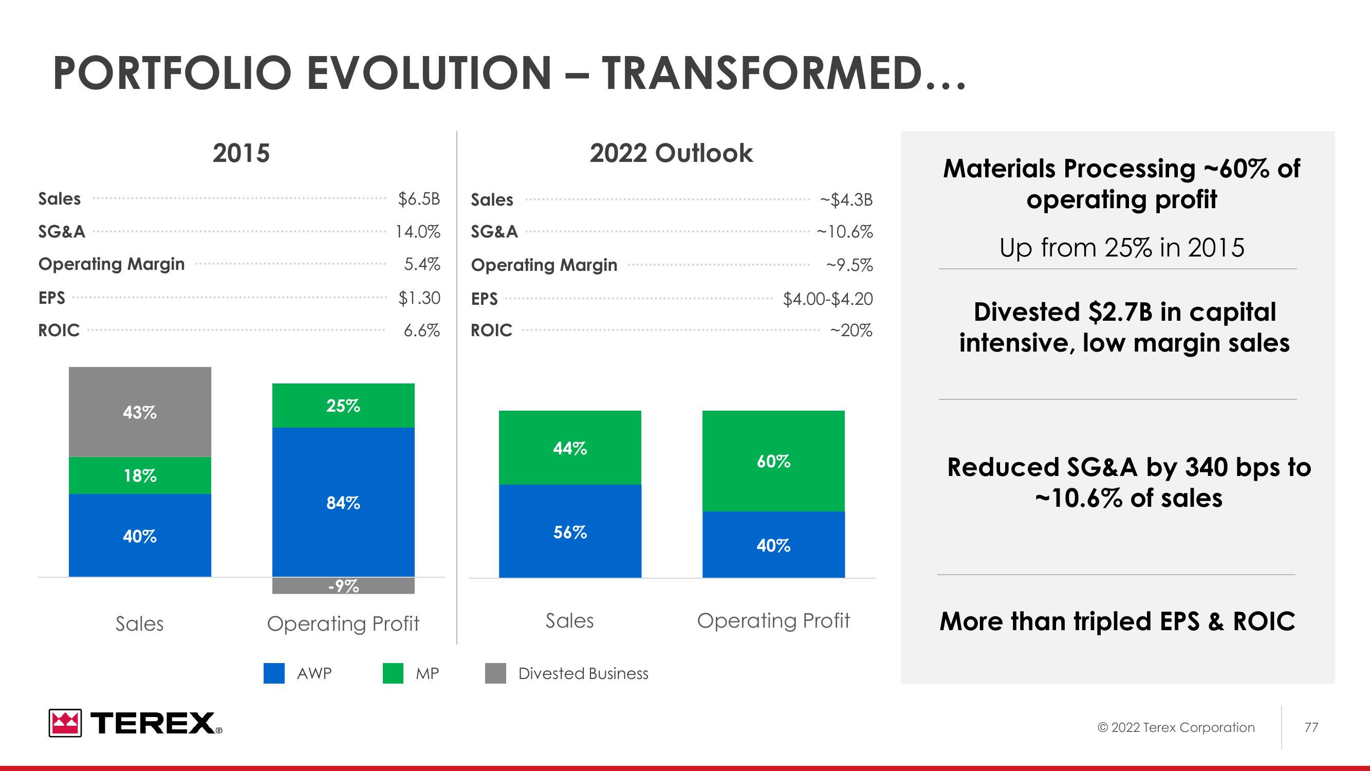 2022 Investor Day slide image #78