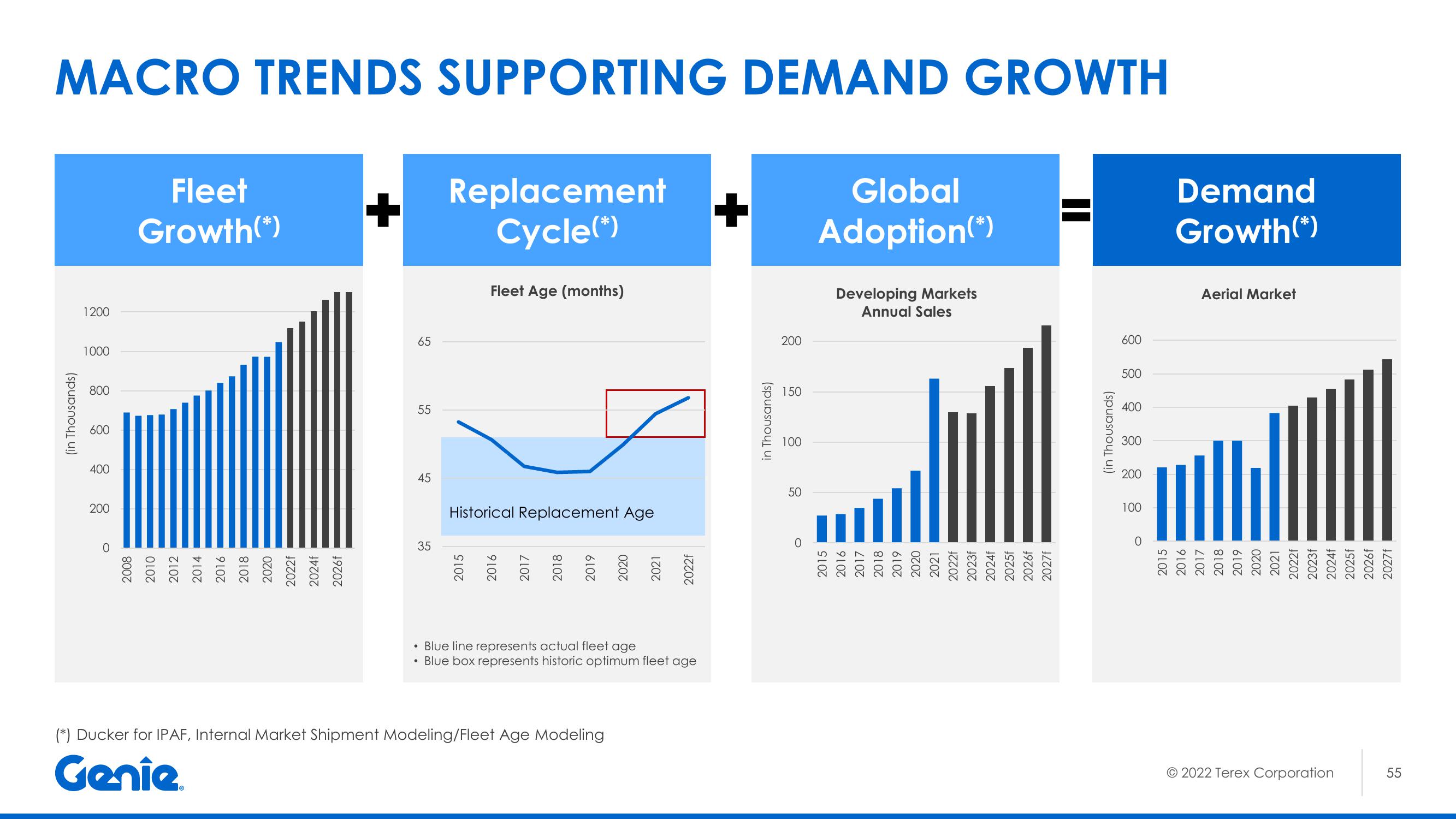 2022 Investor Day slide image #56