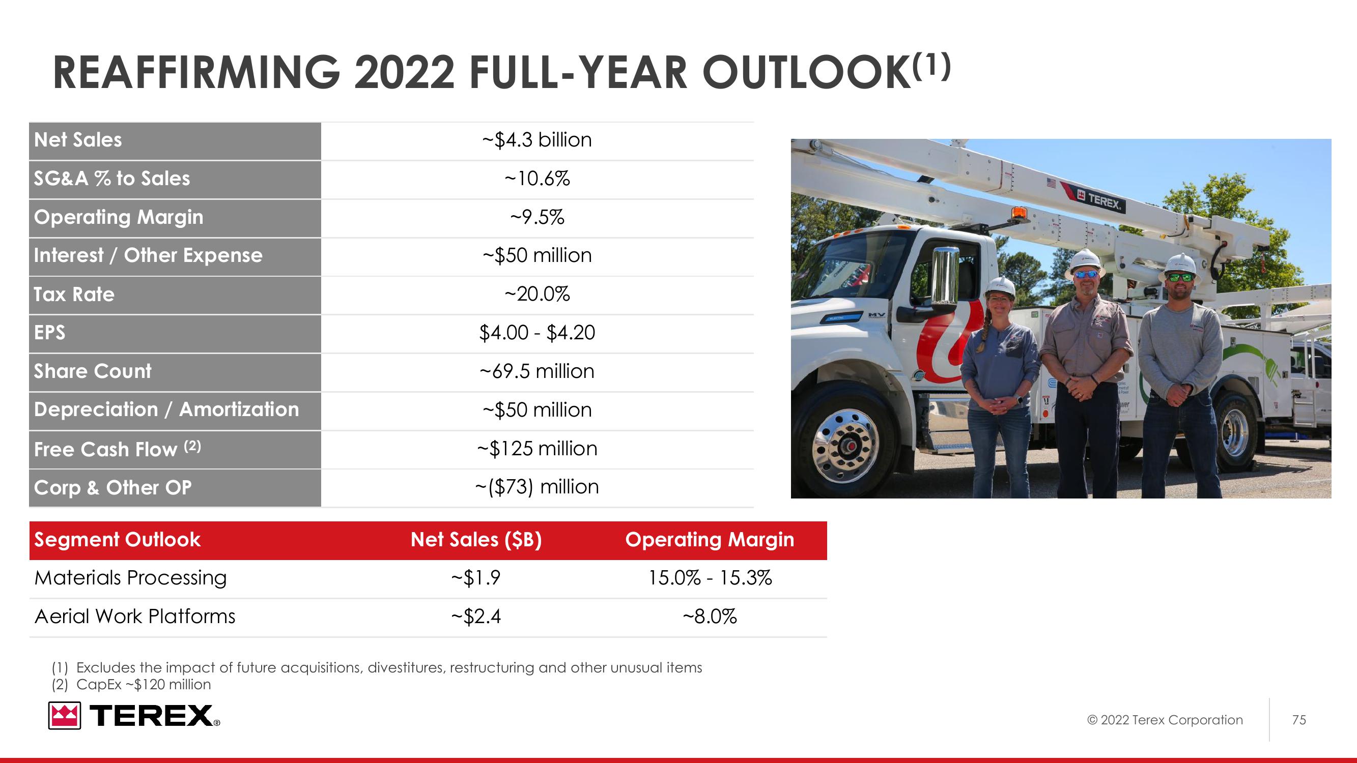 2022 Investor Day slide image #76