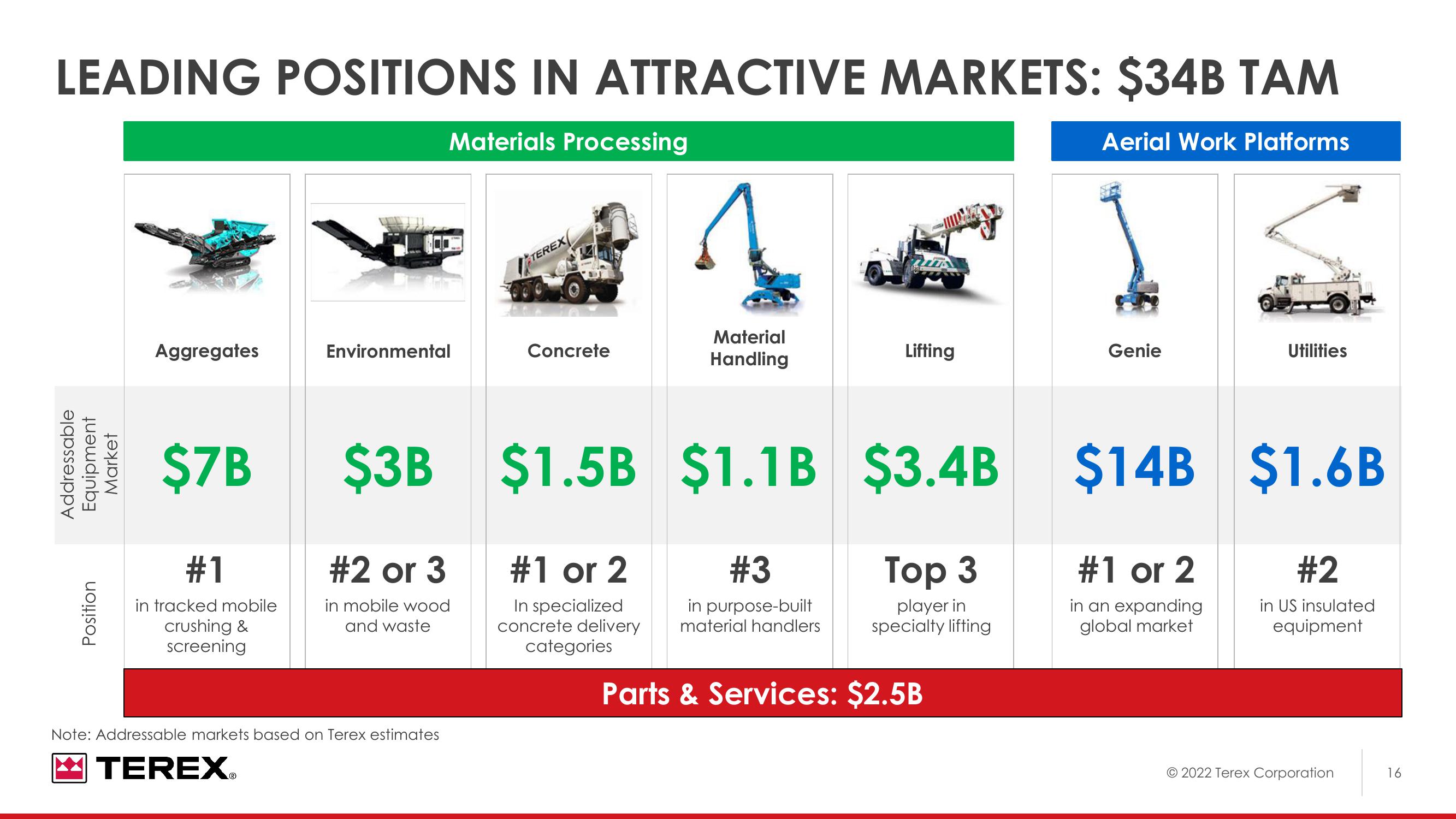 2022 Investor Day slide image #17