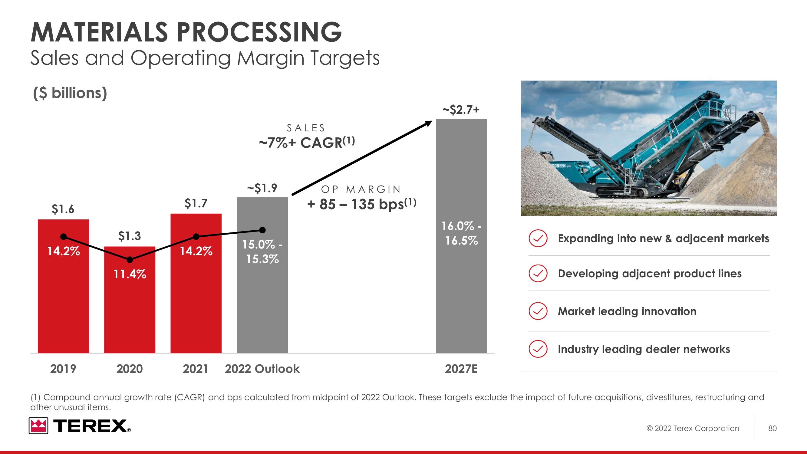 2022 Investor Day slide image #81