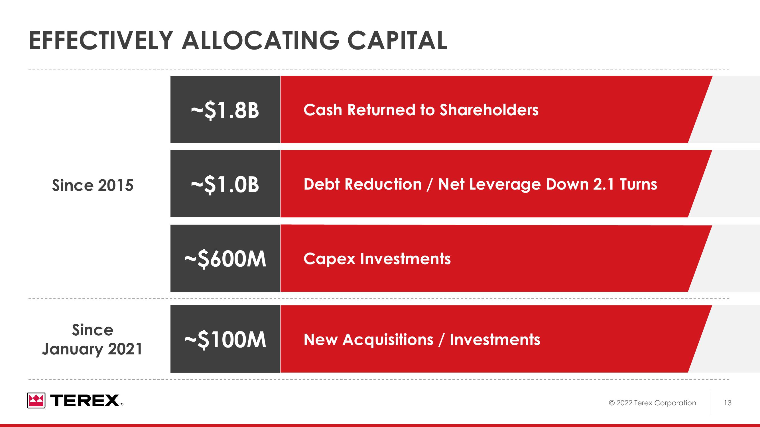 2022 Investor Day slide image #14