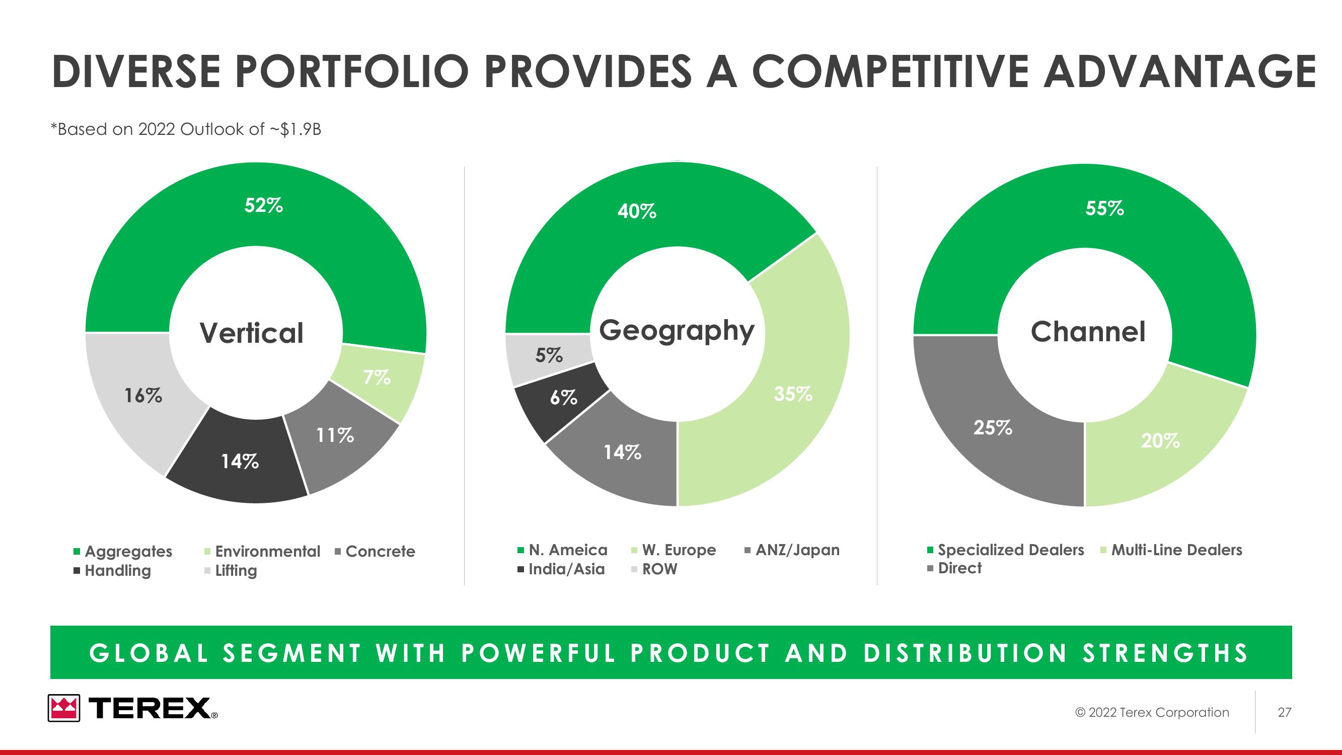 2022 Investor Day slide image #28