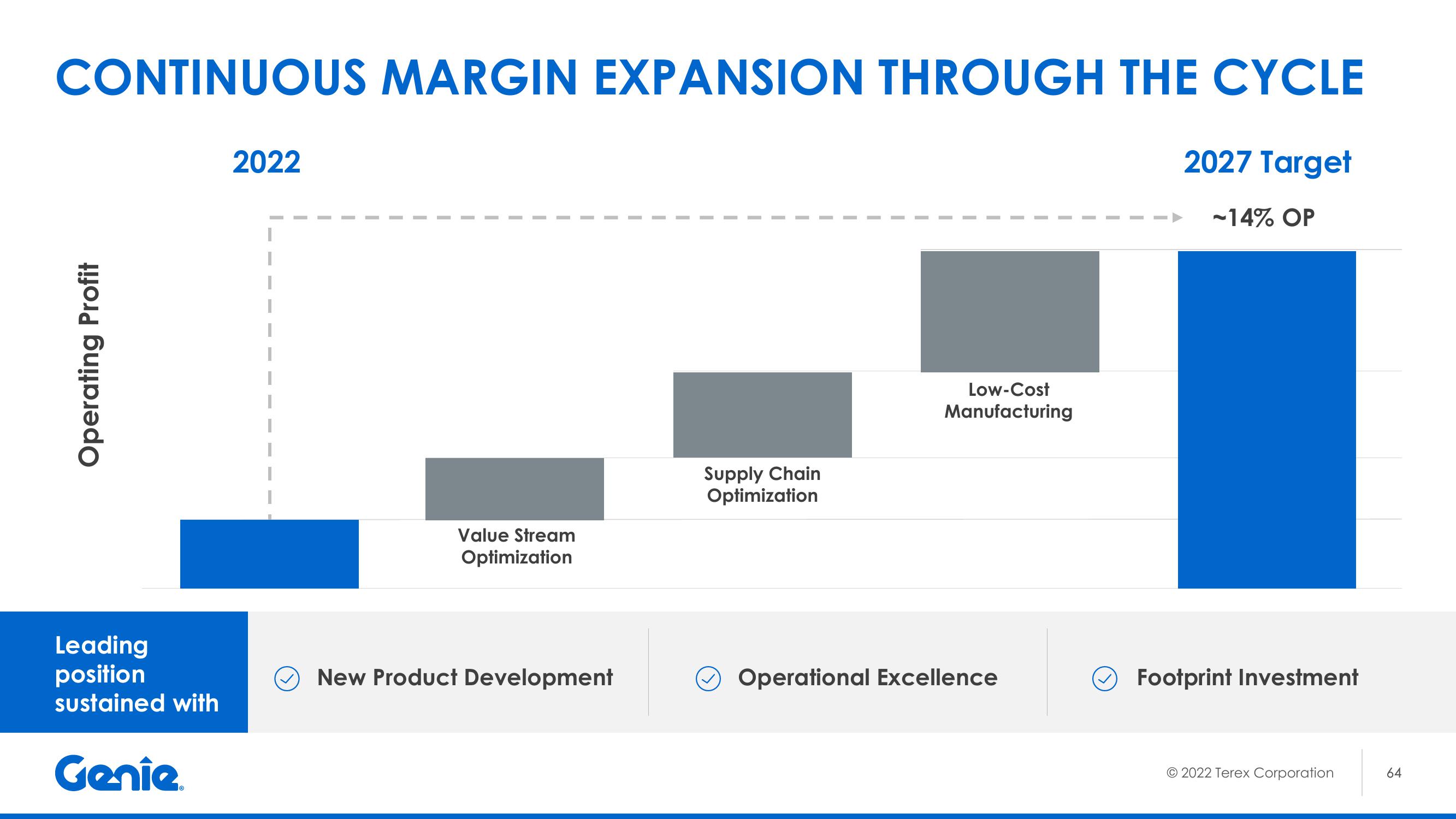 2022 Investor Day slide image #65