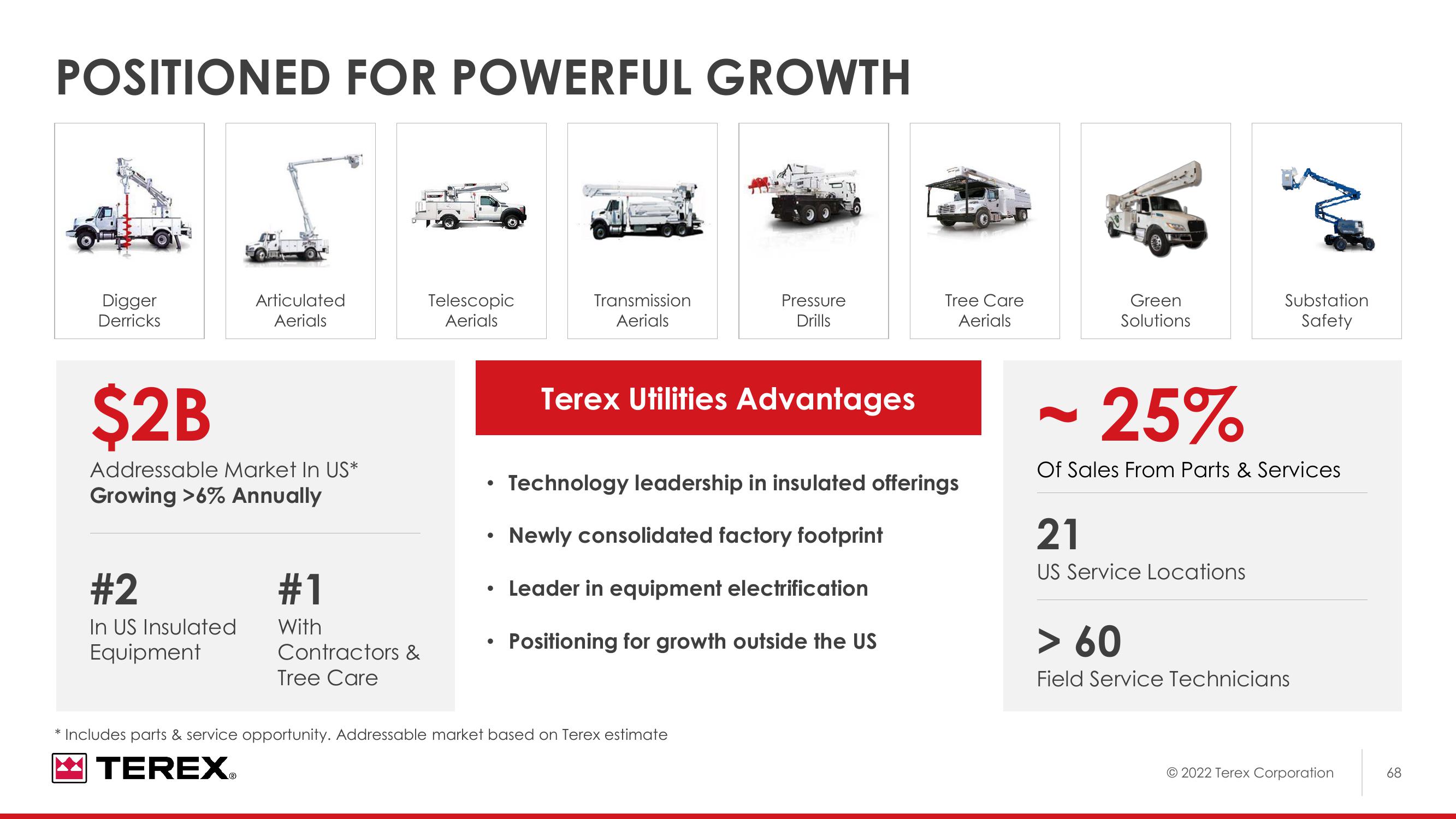 2022 Investor Day slide image #69