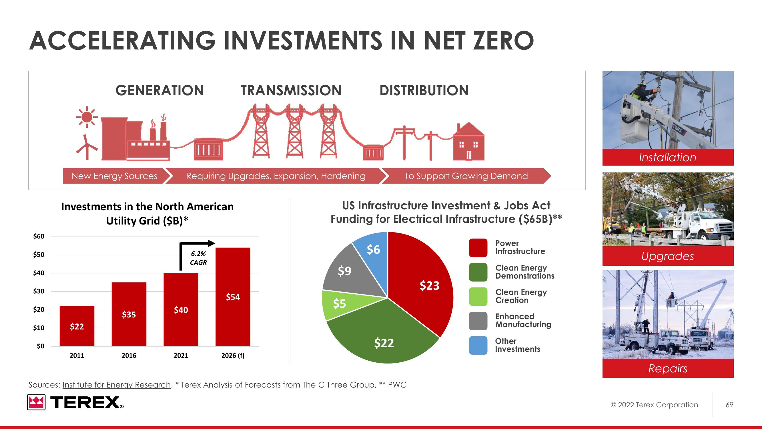 2022 Investor Day slide image #70