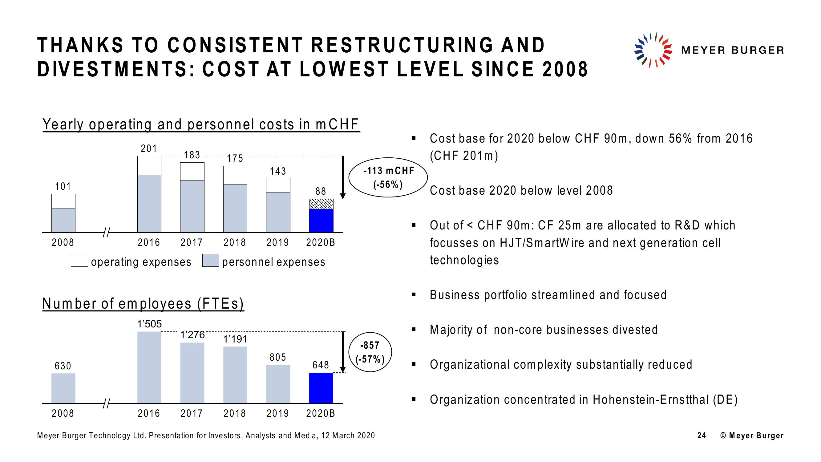 Meyer Burger Investor Presentation slide image #24