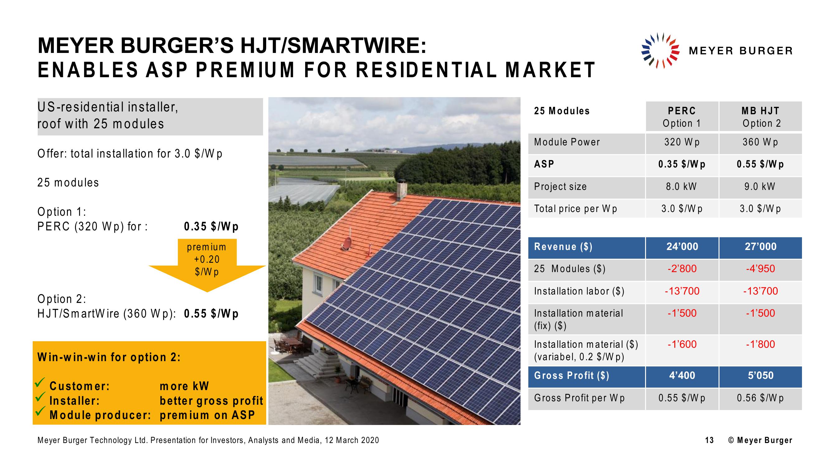 Meyer Burger Investor Presentation slide image #13