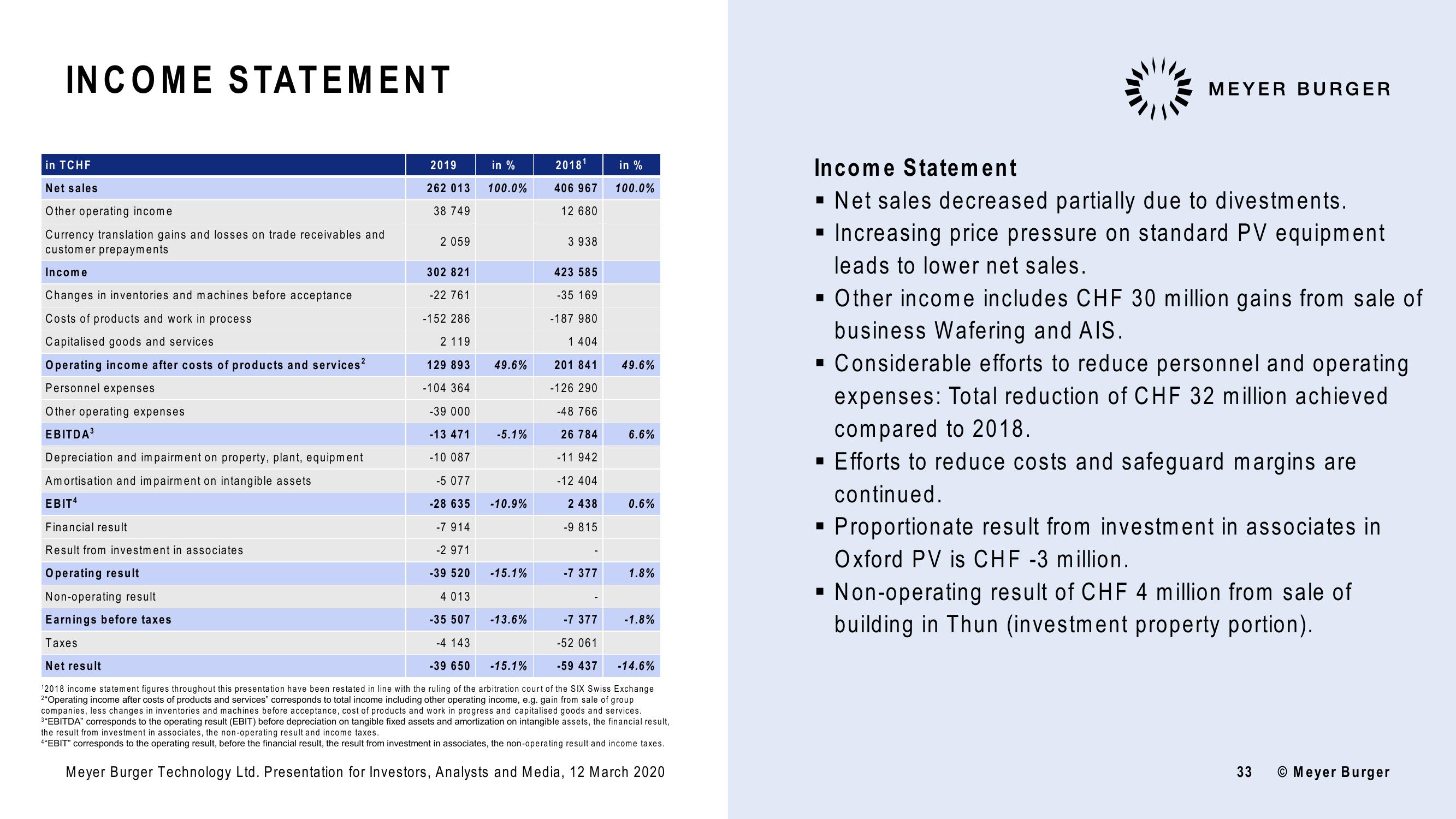 Meyer Burger Investor Presentation slide image #33