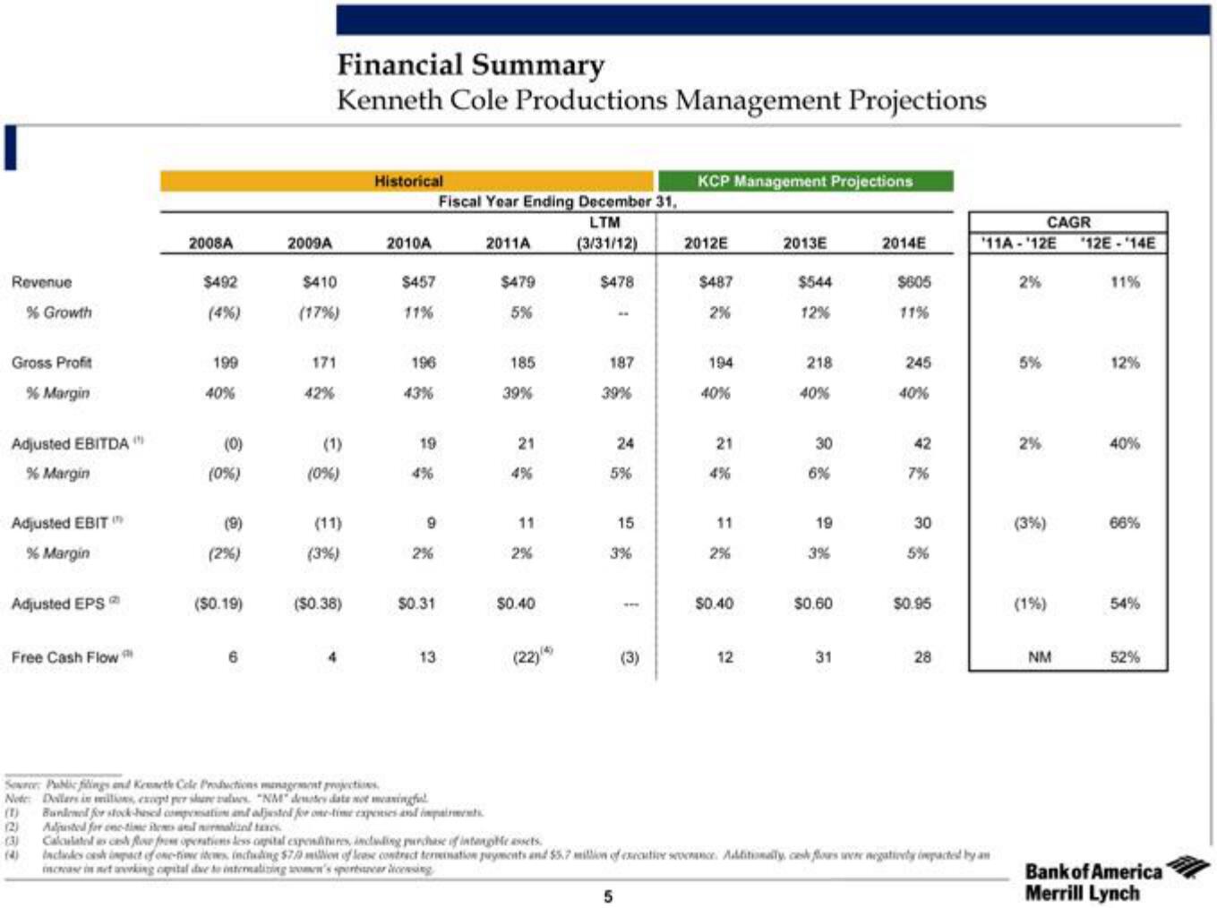 Bank of America Investment Banking Pitch Book slide image #10