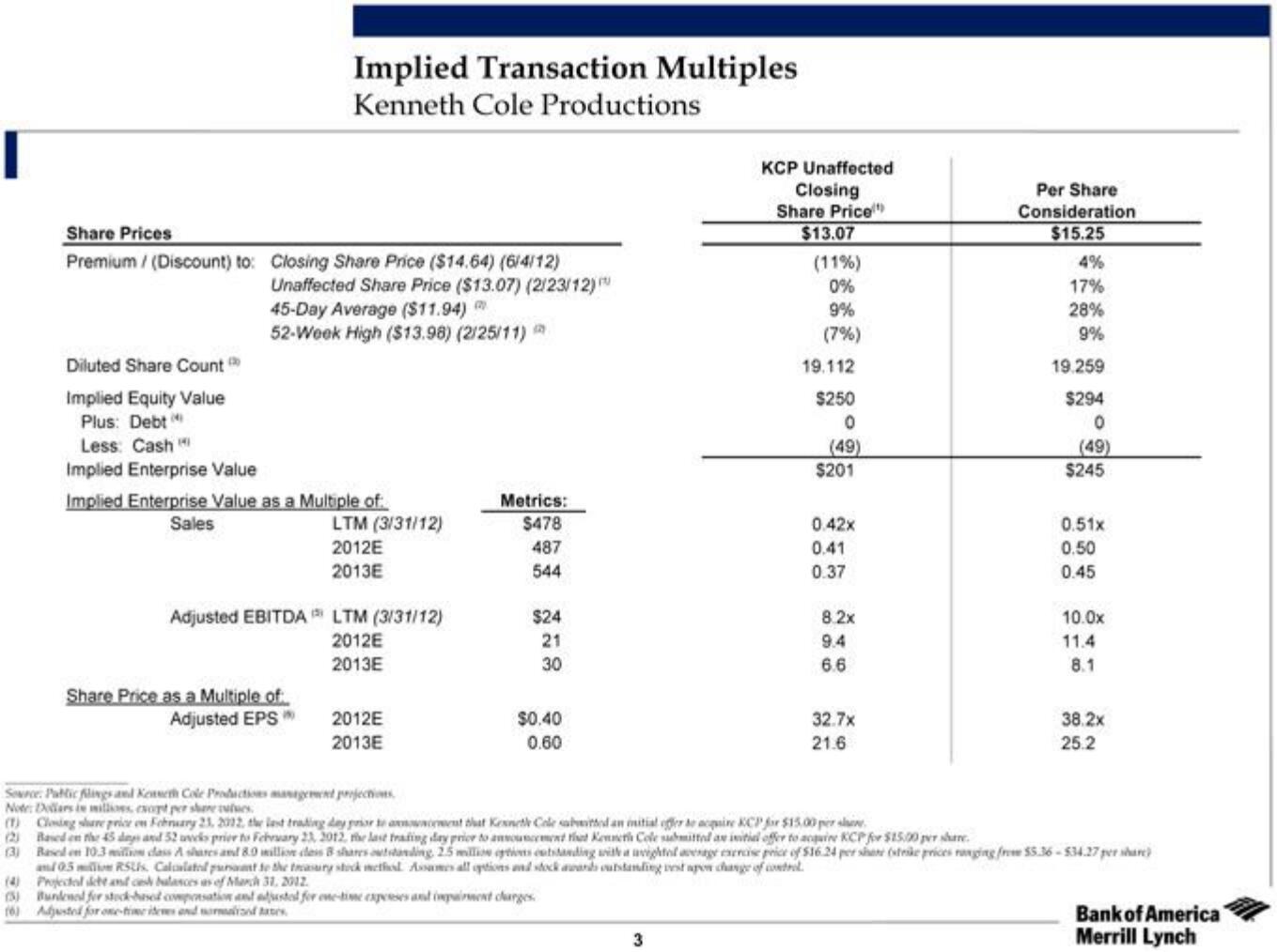 Bank of America Investment Banking Pitch Book slide image #7