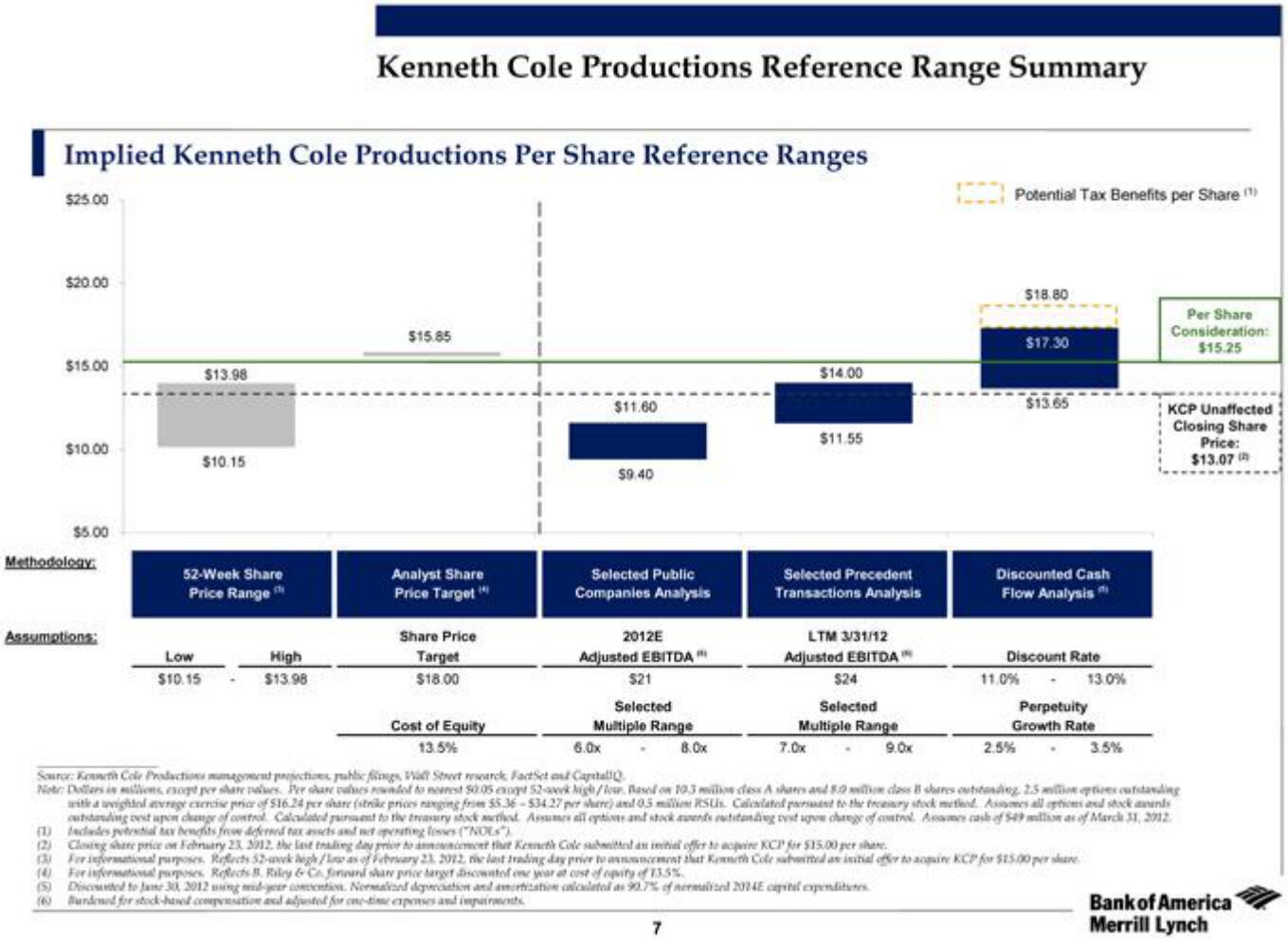 Bank of America Investment Banking Pitch Book slide image #12