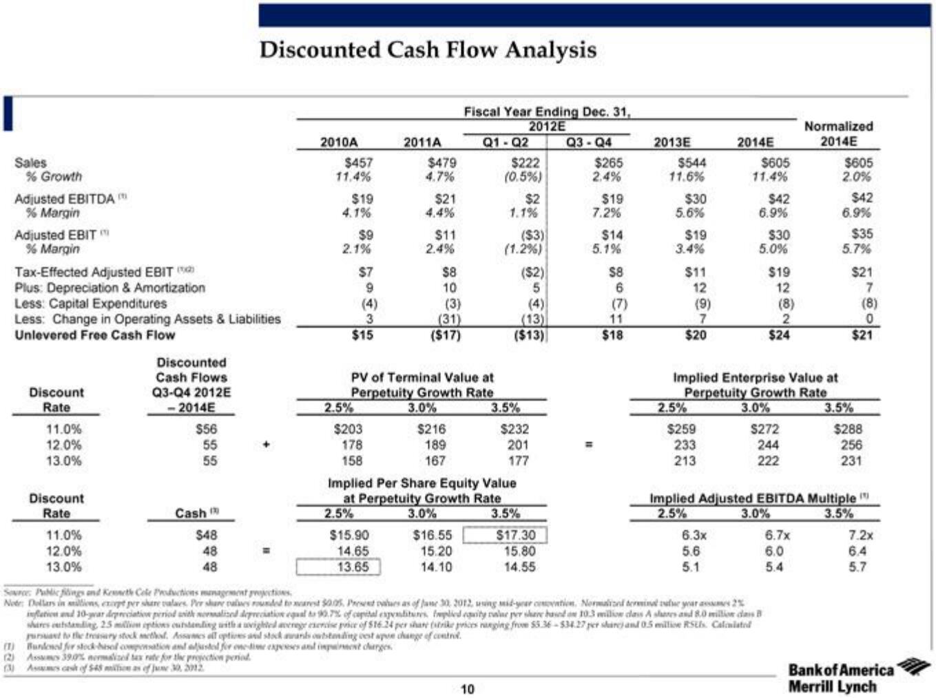 Bank of America Investment Banking Pitch Book slide image #15