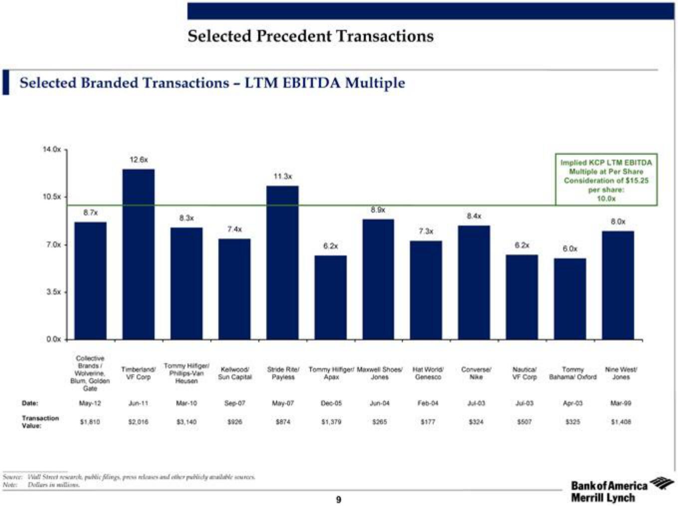 Bank of America Investment Banking Pitch Book slide image #14