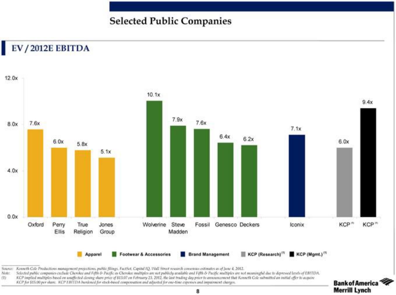 Bank of America Investment Banking Pitch Book slide image #13