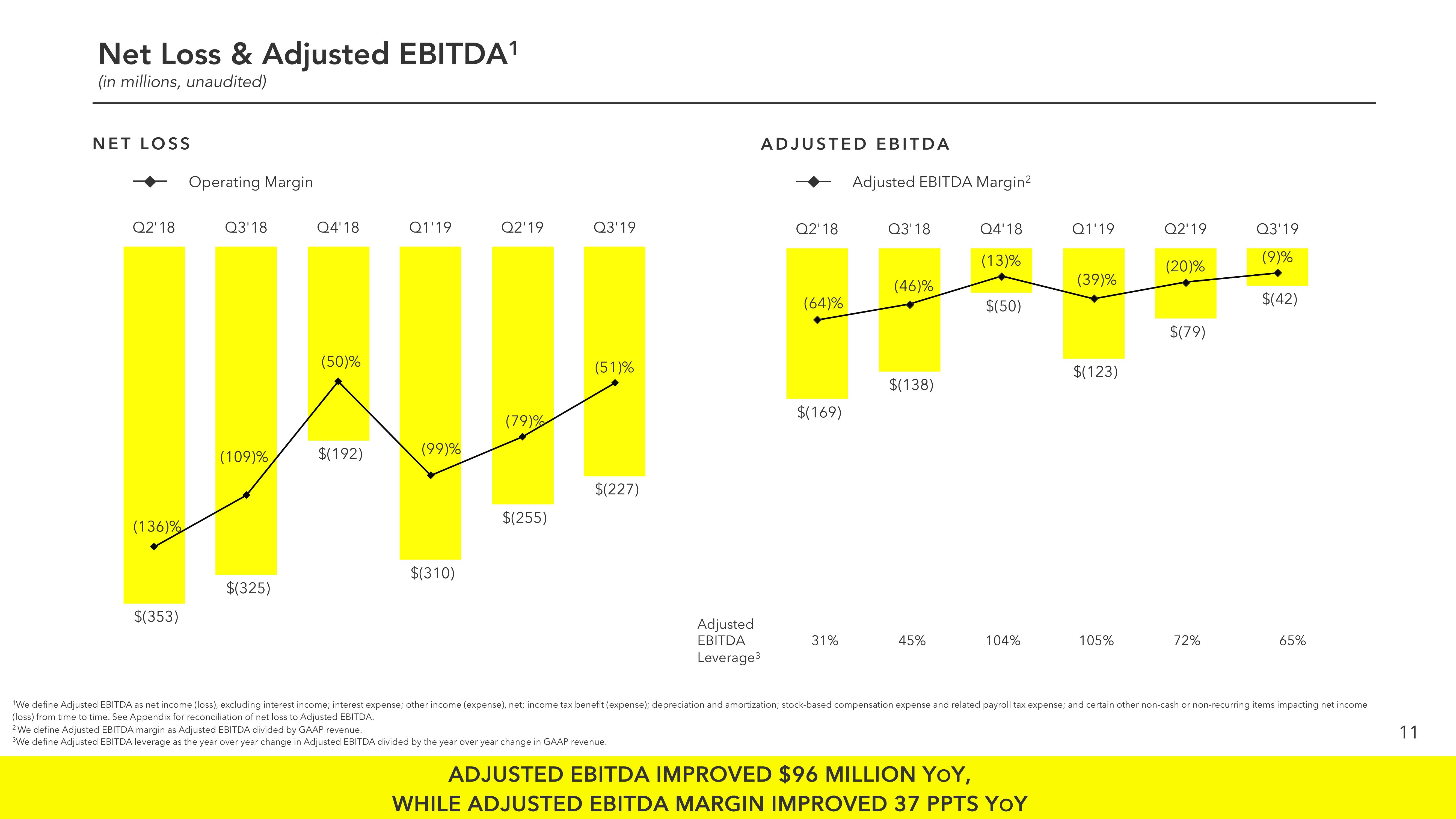 Snap Inc Results Presentation Deck slide image #11