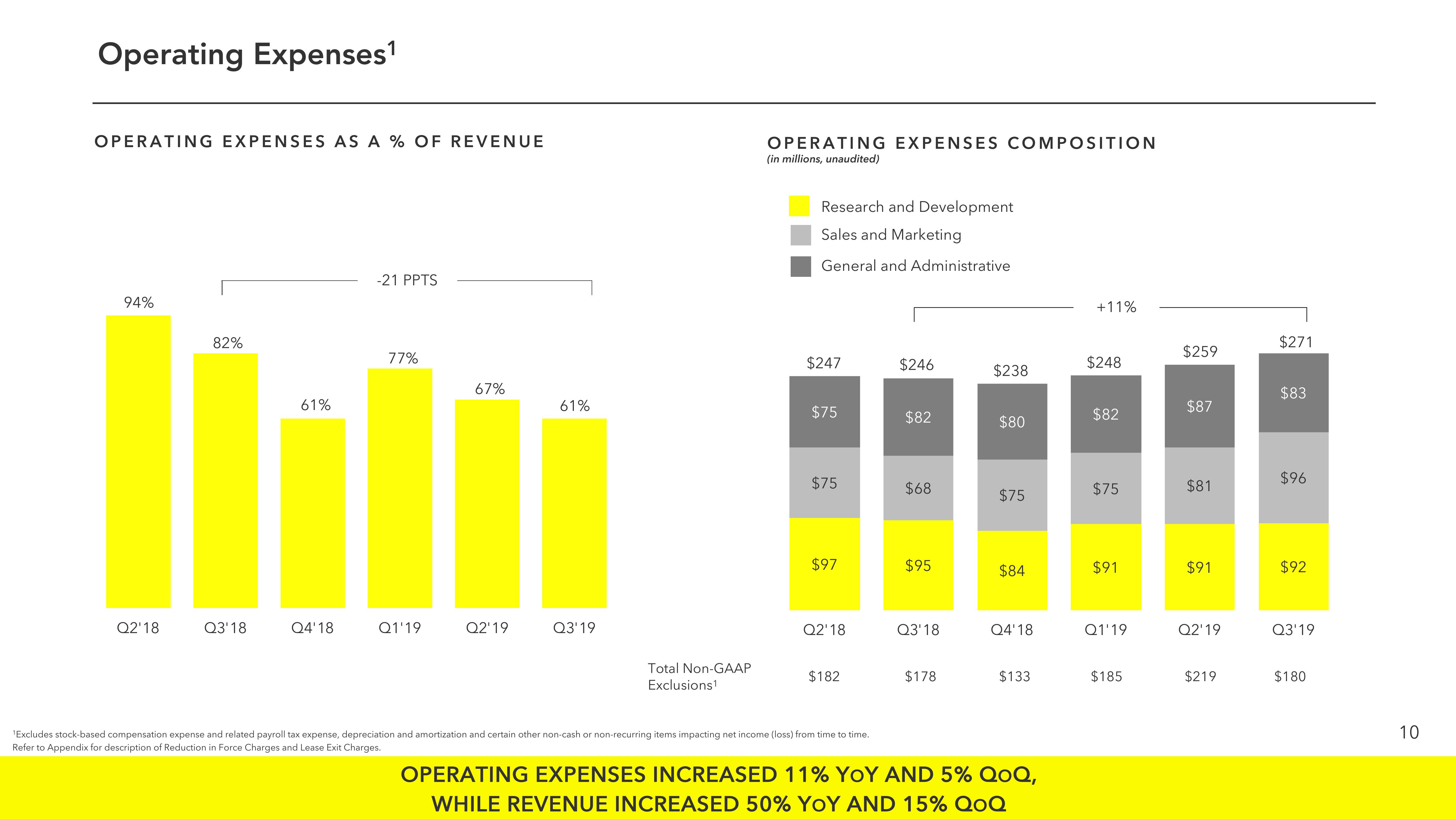 Snap Inc Results Presentation Deck slide image #10