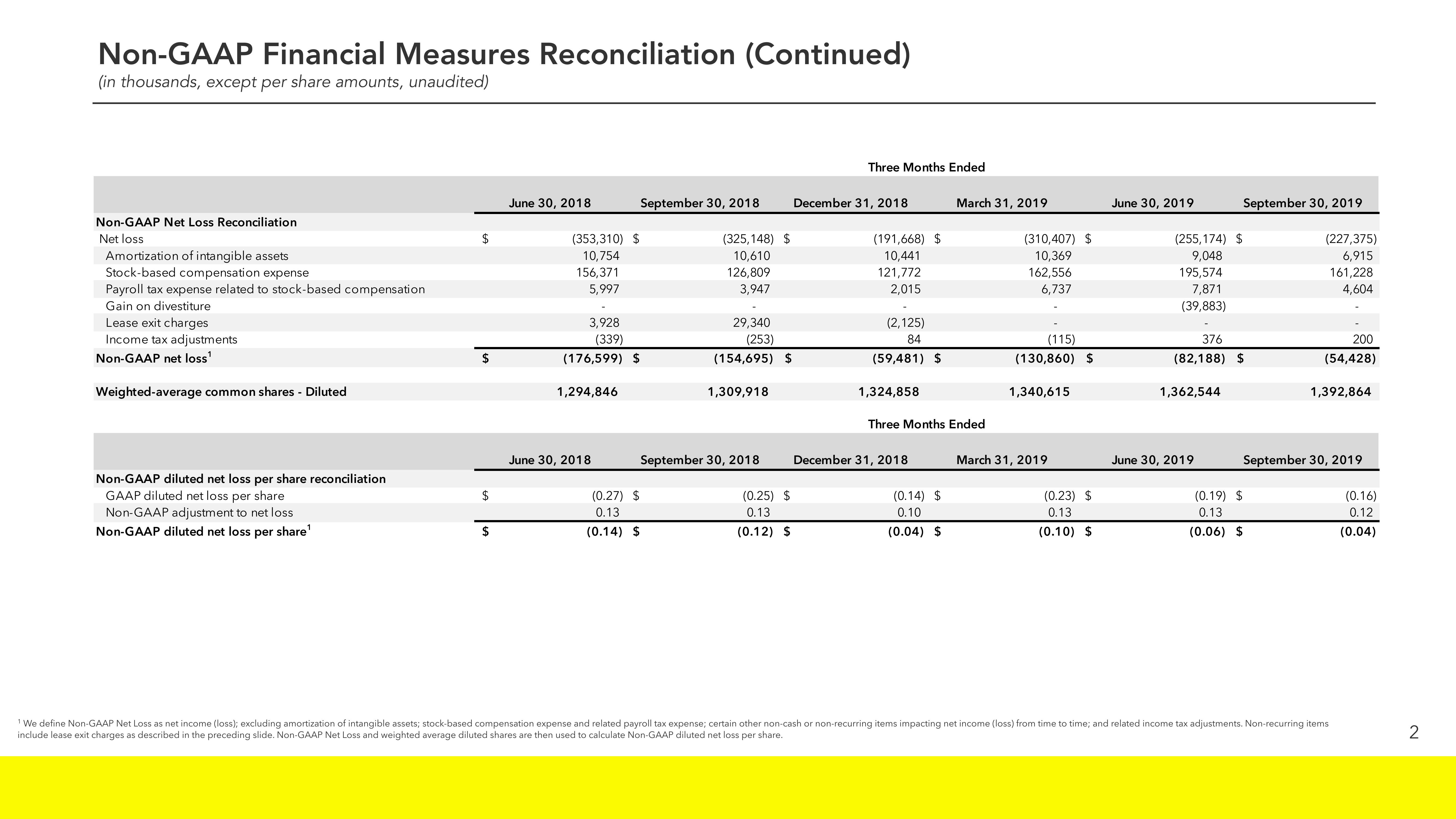 Snap Inc Results Presentation Deck slide image #17