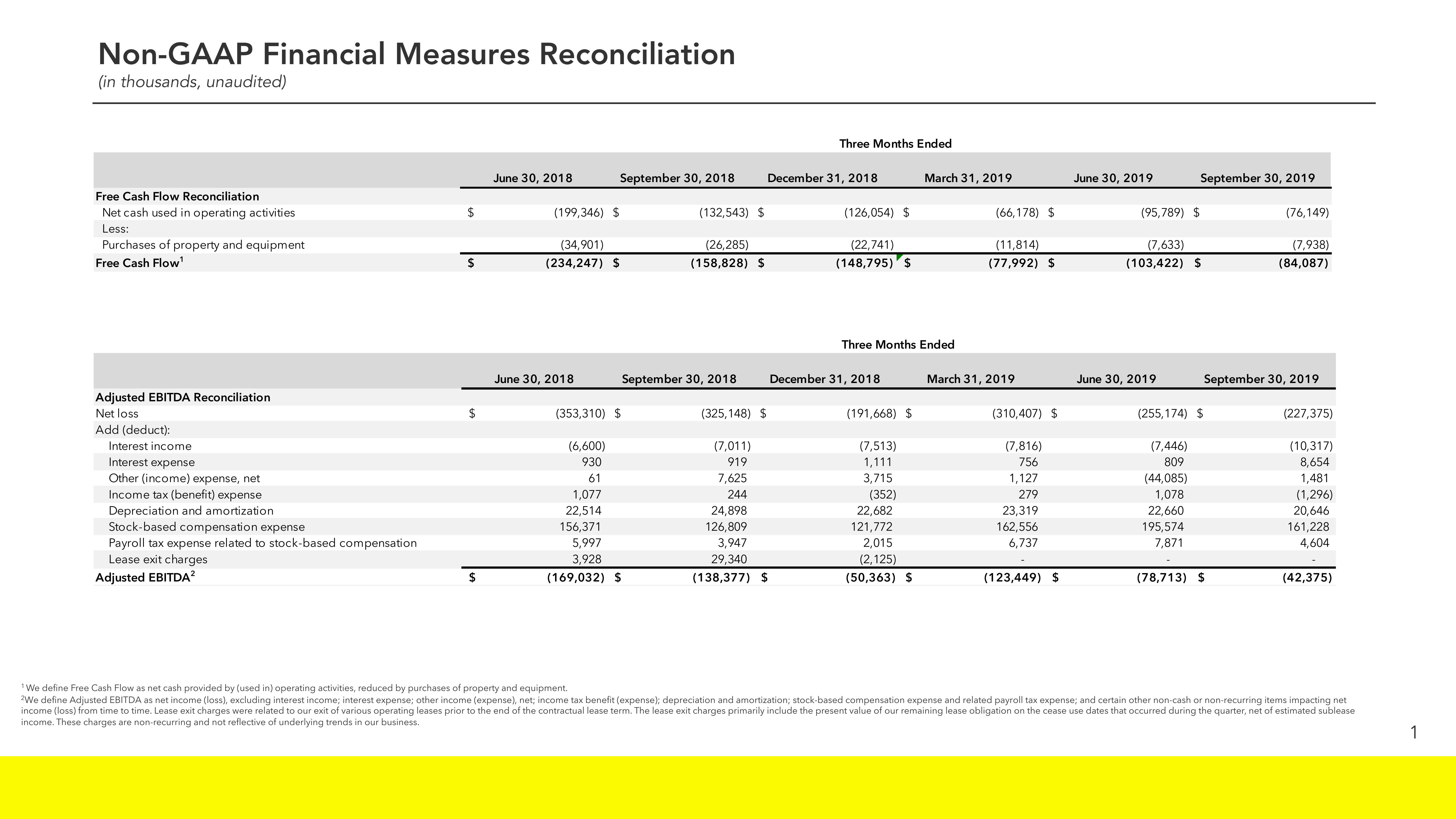 Snap Inc Results Presentation Deck slide image #16