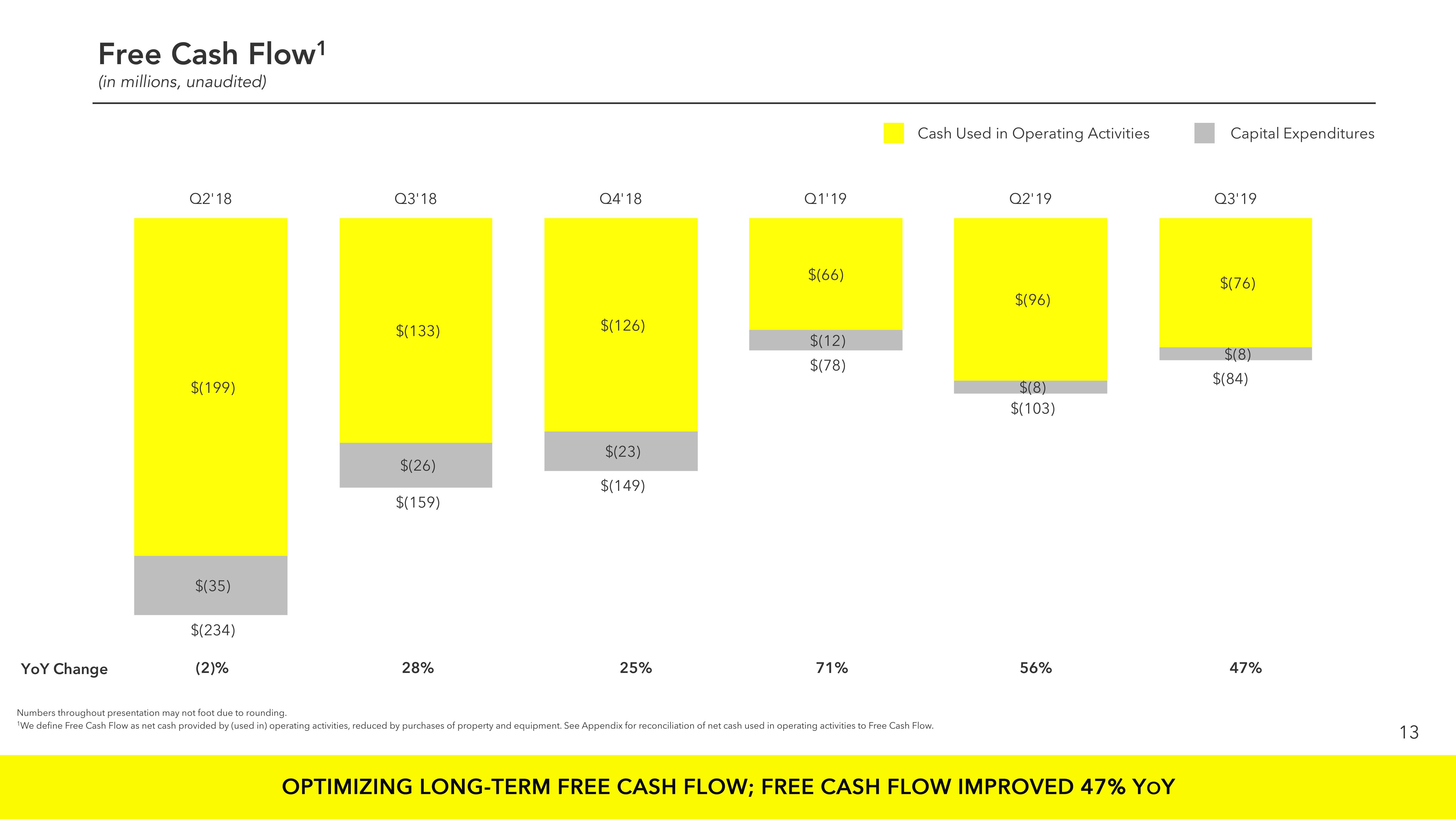 Snap Inc Results Presentation Deck slide image #13