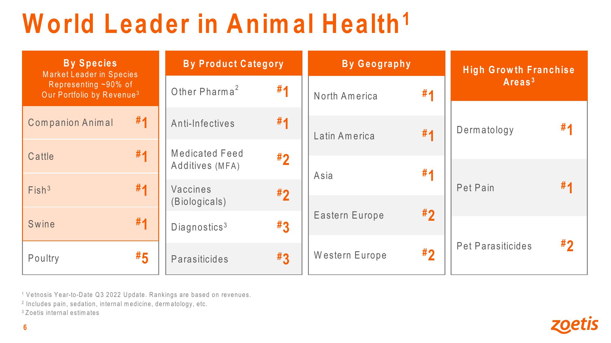 Advancing Animal Health slide image #6