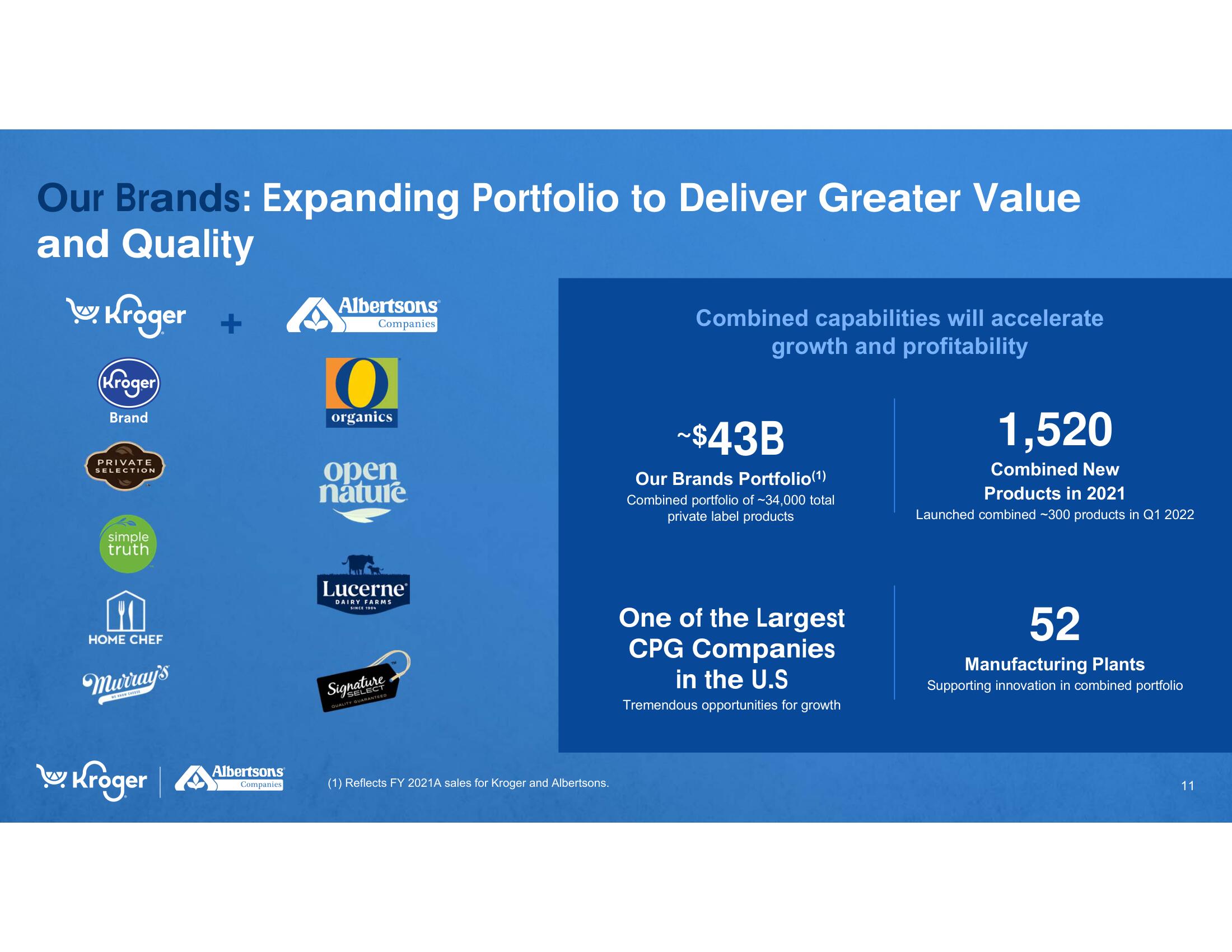 Kroger Mergers and Acquisitions Presentation Deck slide image #11