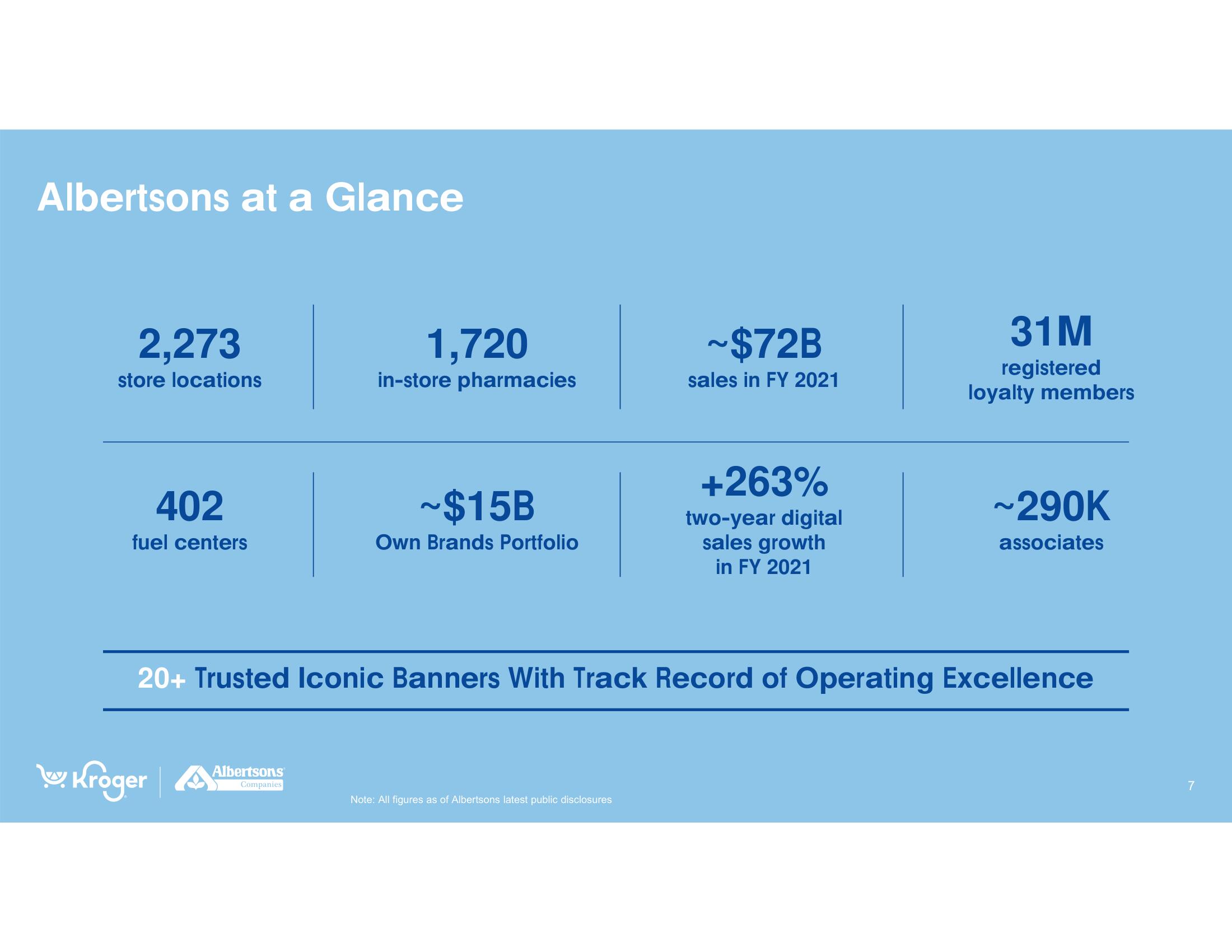 Kroger Mergers and Acquisitions Presentation Deck slide image #7