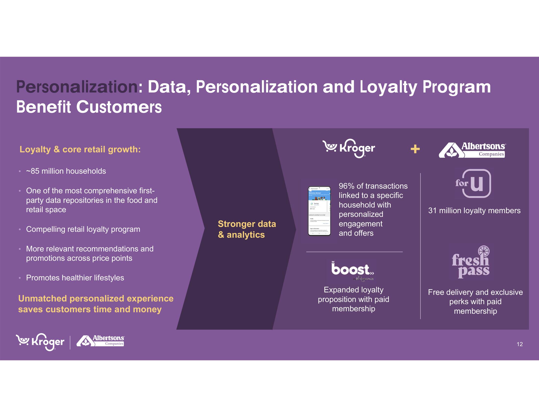 Kroger Mergers and Acquisitions Presentation Deck slide image #12