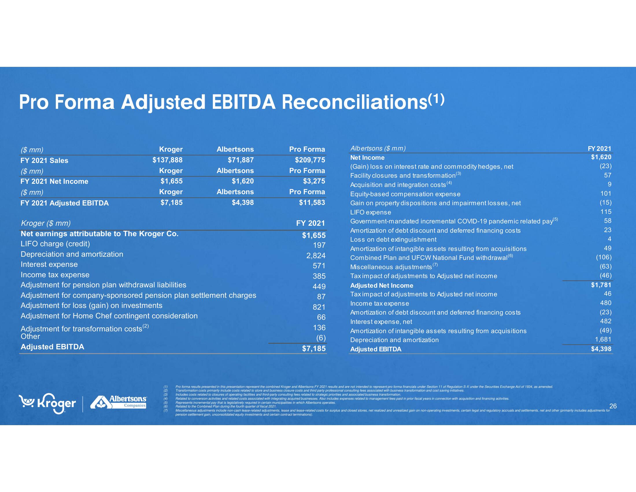 Kroger Mergers and Acquisitions Presentation Deck slide image #26