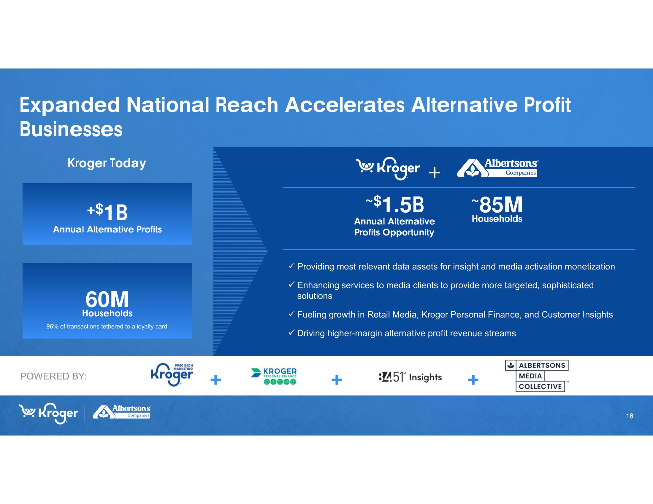 Kroger Mergers and Acquisitions Presentation Deck slide image #18