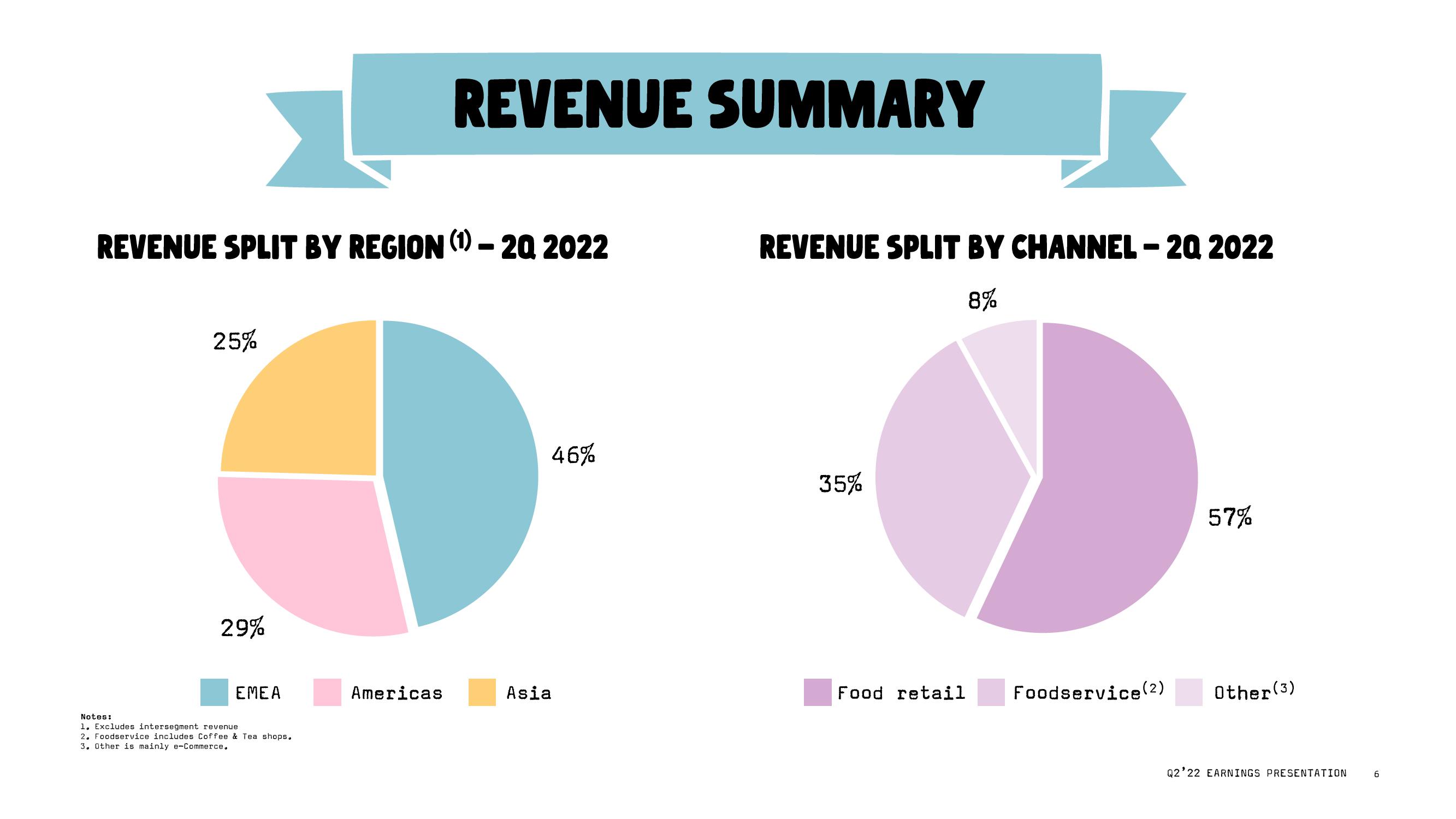 Oatly Results Presentation Deck slide image #6