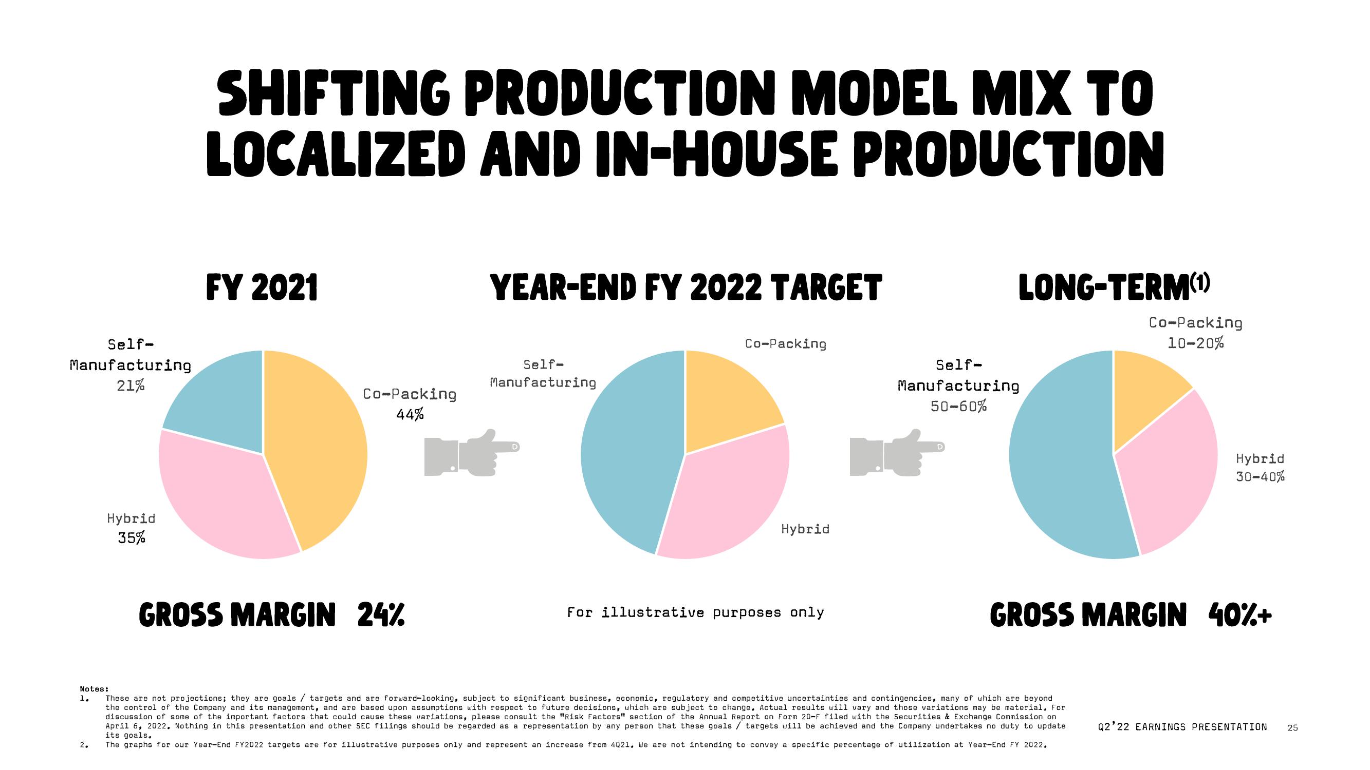 Oatly Results Presentation Deck slide image #25