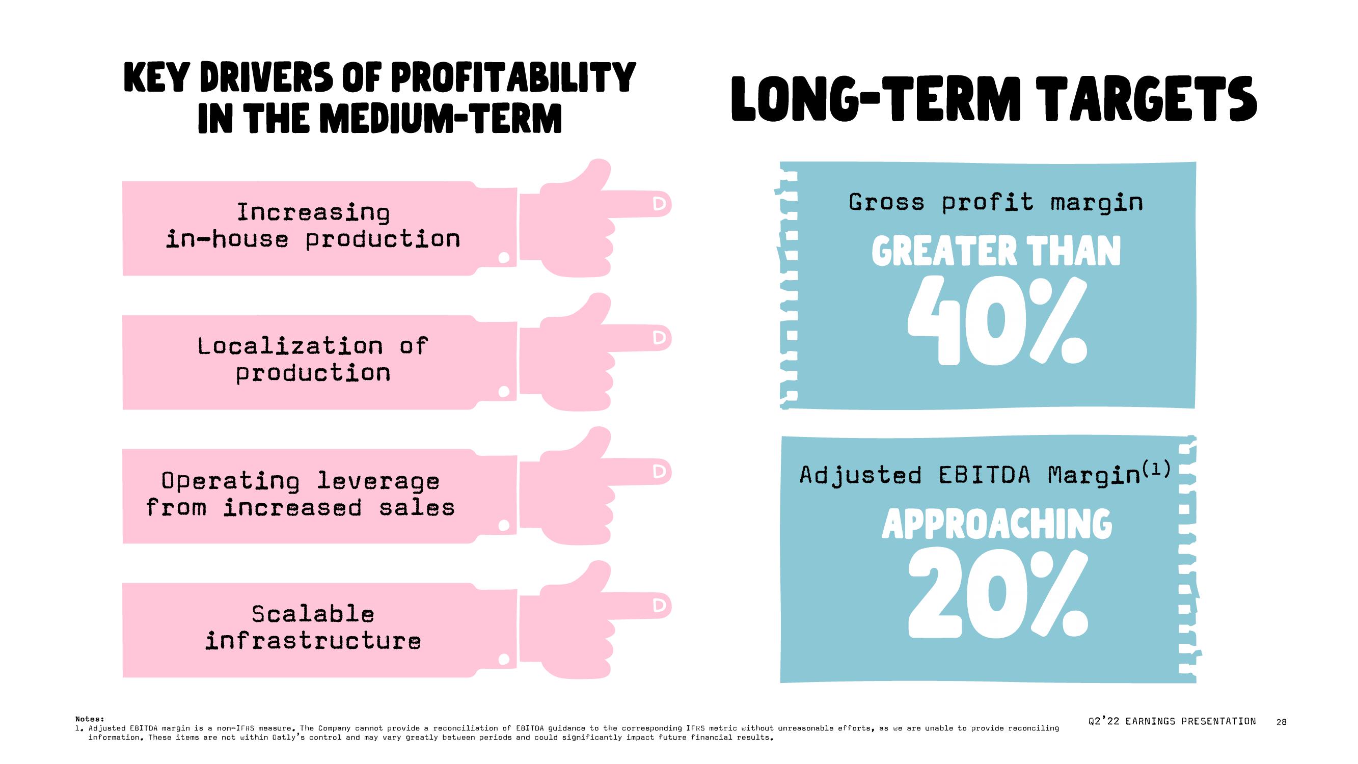 Oatly Results Presentation Deck slide image #28