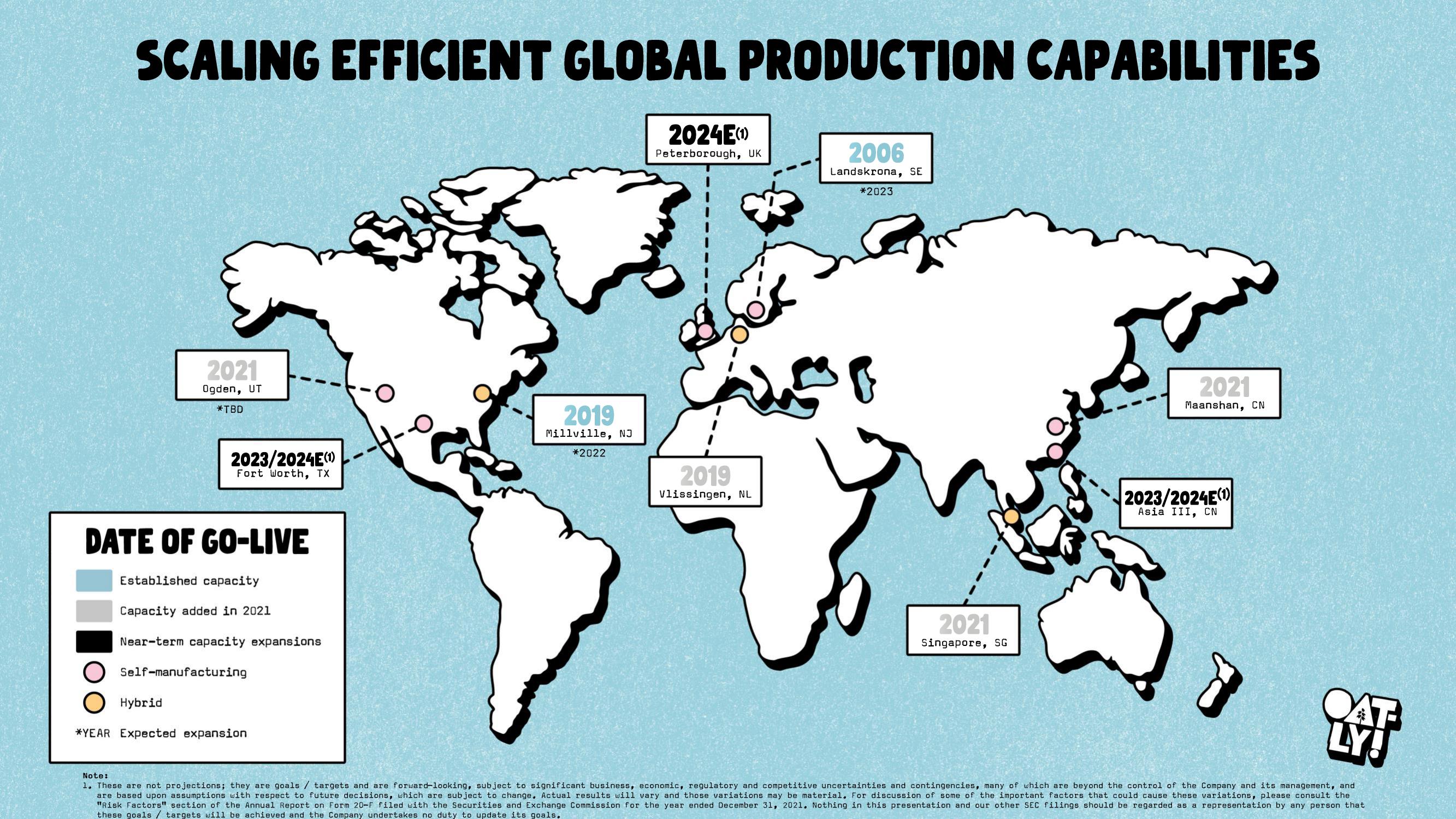 Oatly Results Presentation Deck slide image #24