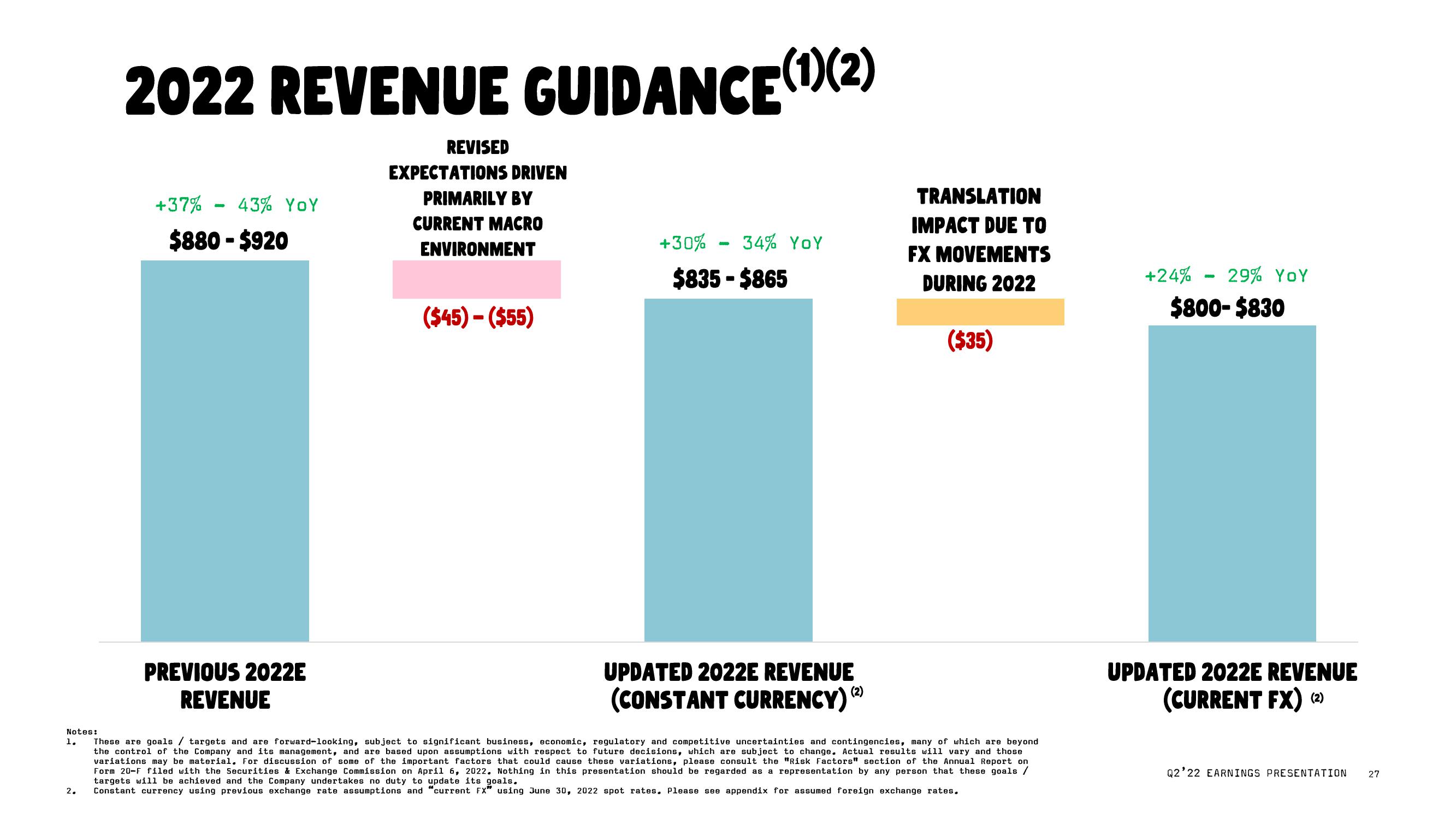 Oatly Results Presentation Deck slide image #27