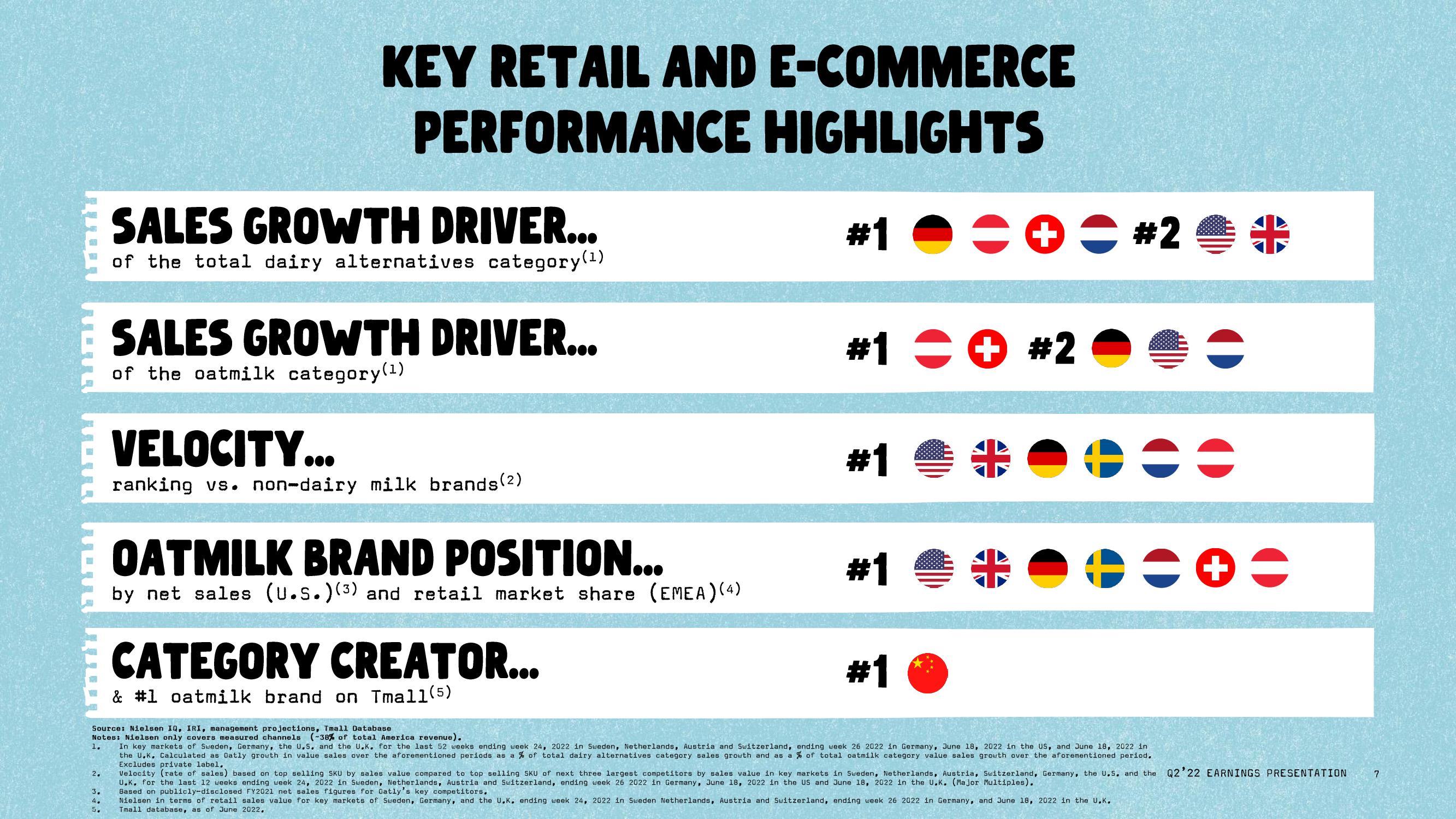 Oatly Results Presentation Deck slide image #7