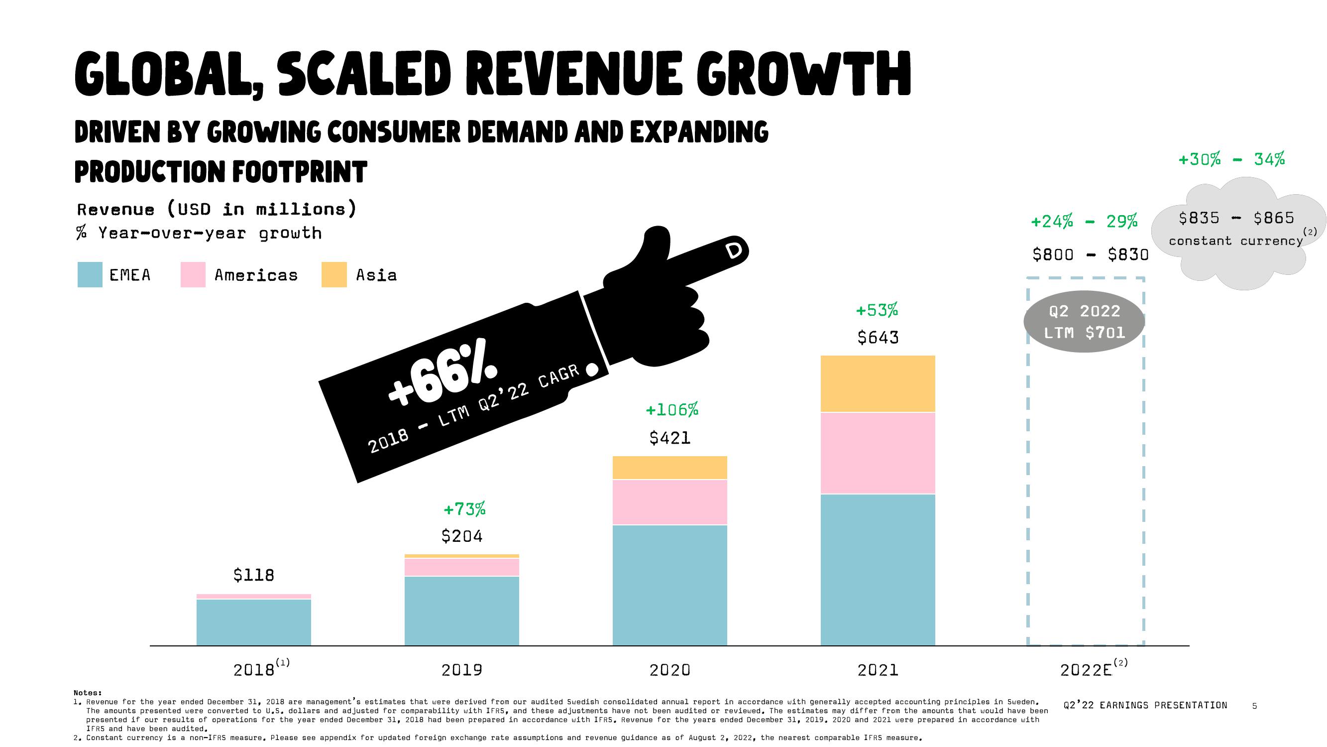 Oatly Results Presentation Deck slide image #5