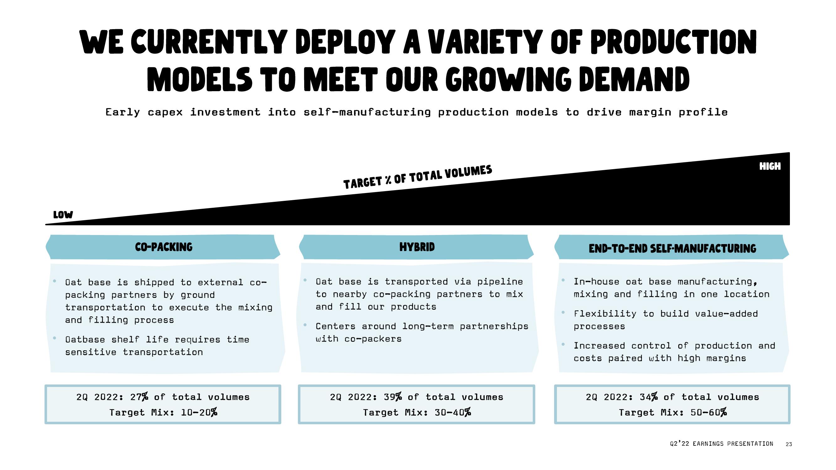 Oatly Results Presentation Deck slide image #23