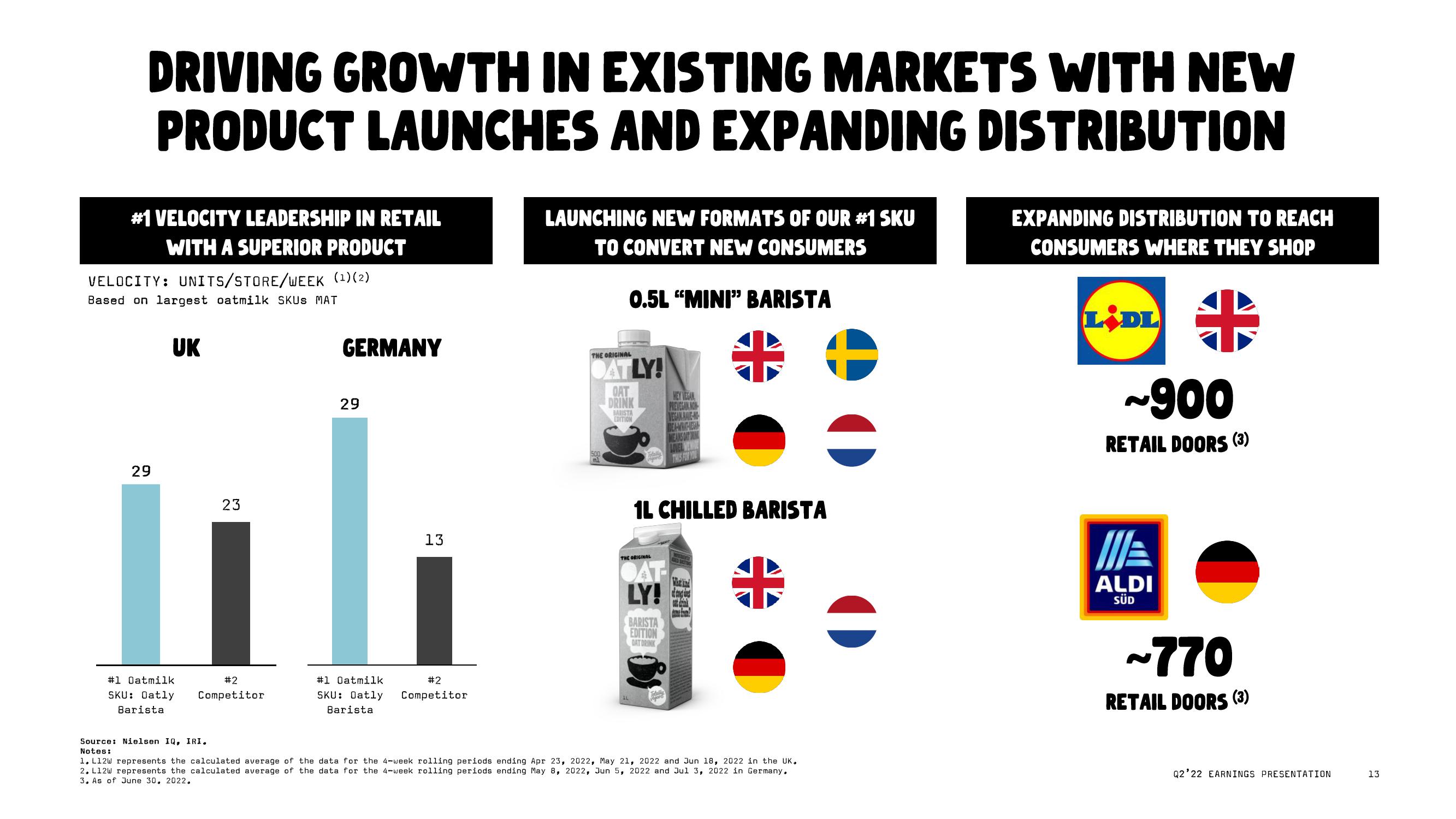 Oatly Results Presentation Deck slide image #13