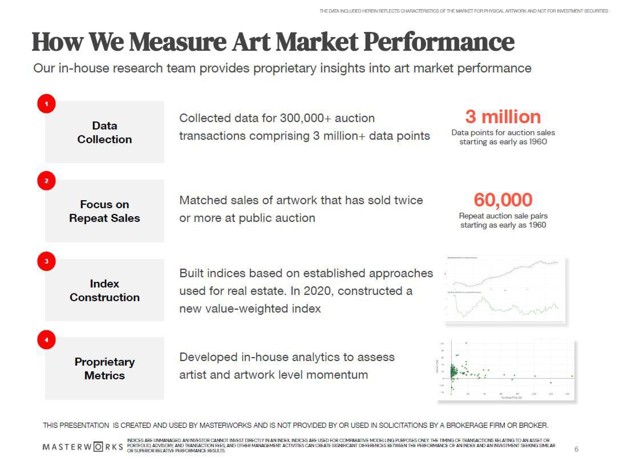 Masterworks Investor Presentation Deck slide image #6