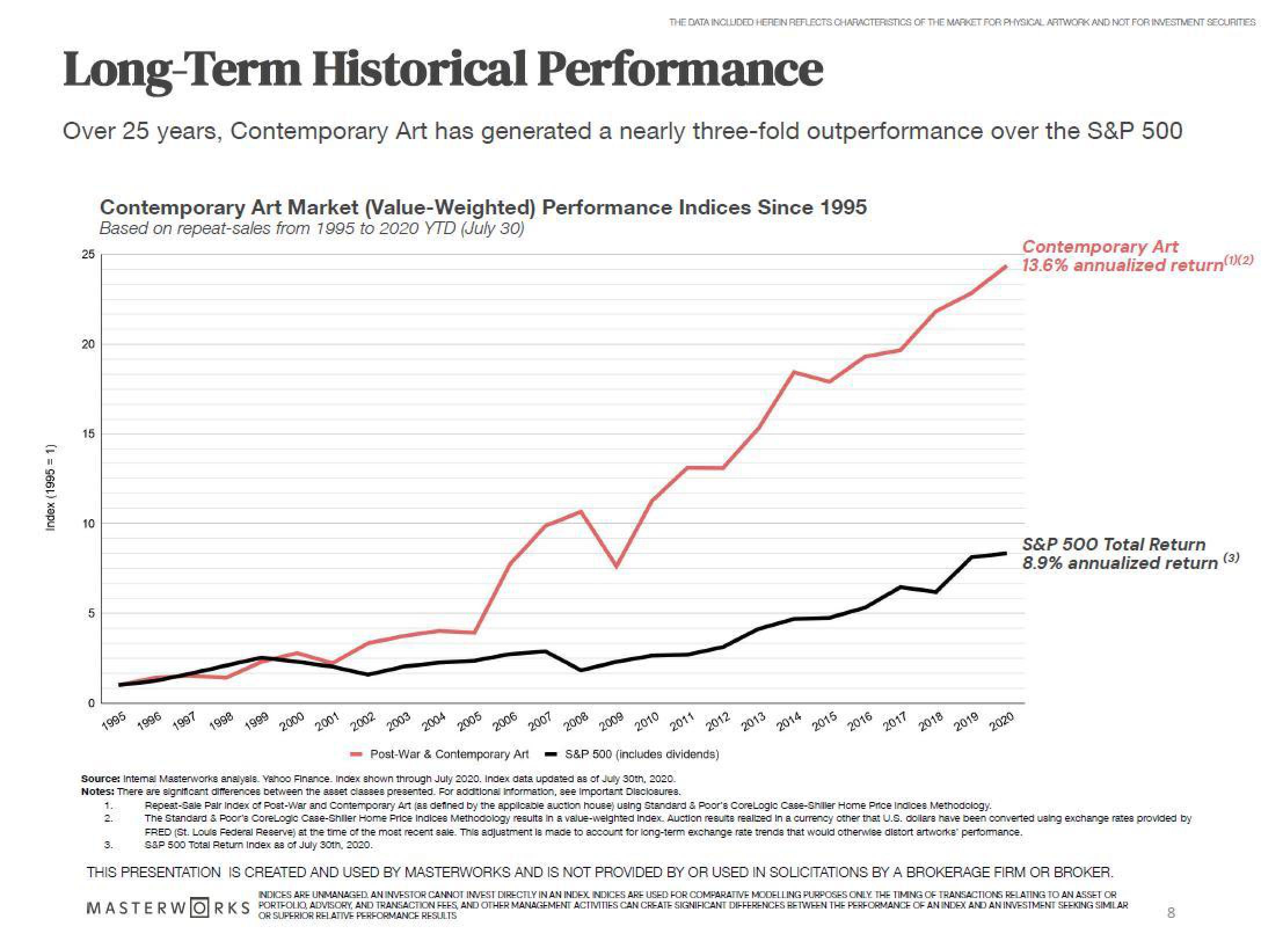 Masterworks Investor Presentation Deck slide image #8