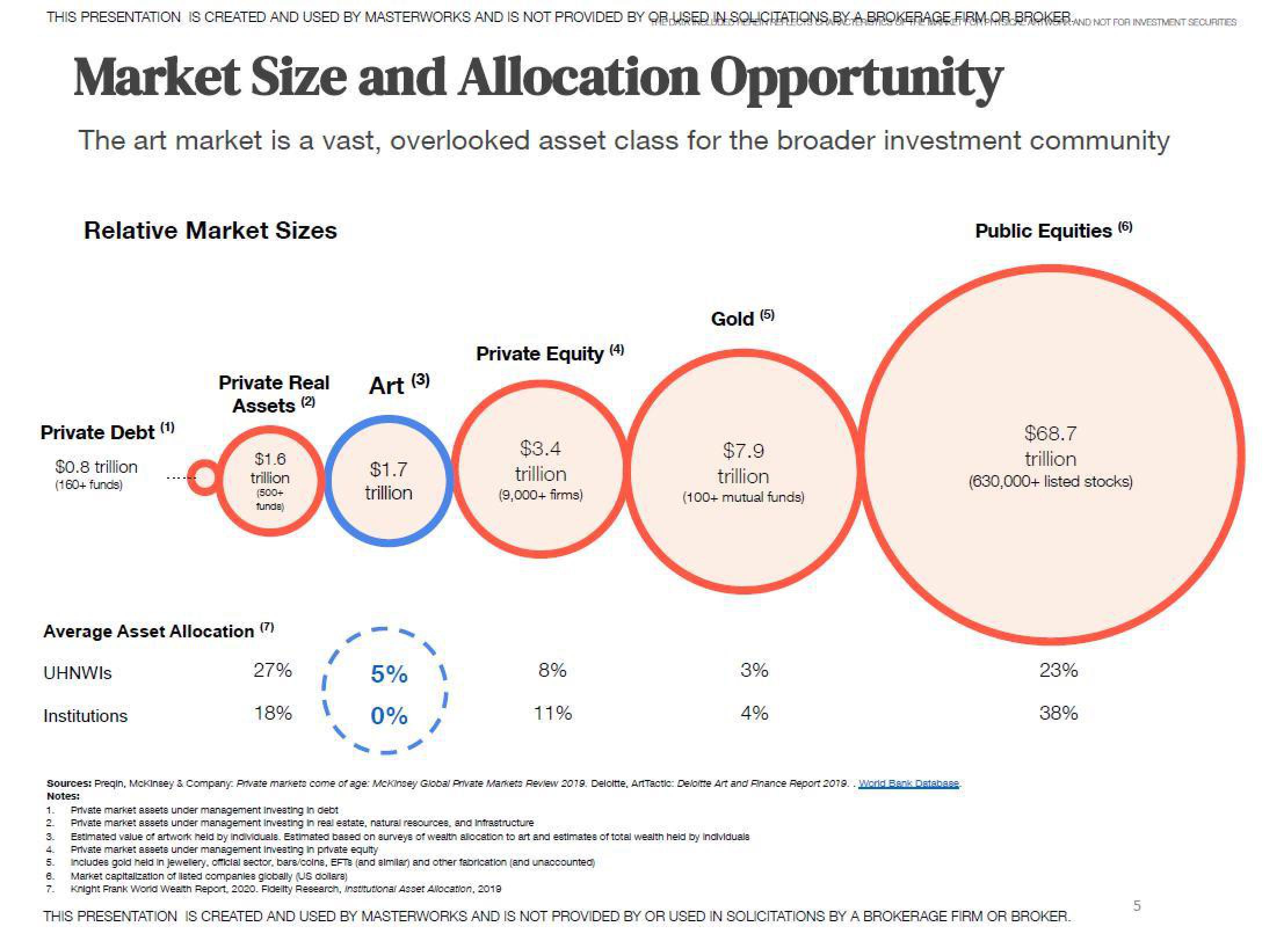 Masterworks Investor Presentation Deck slide image #5