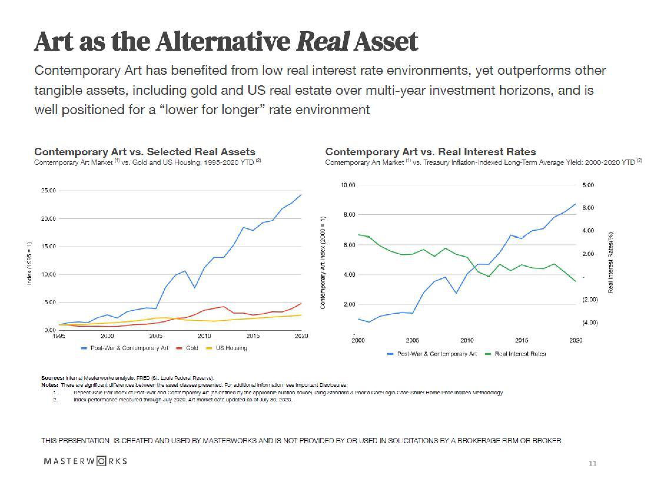 Masterworks Investor Presentation Deck slide image #11