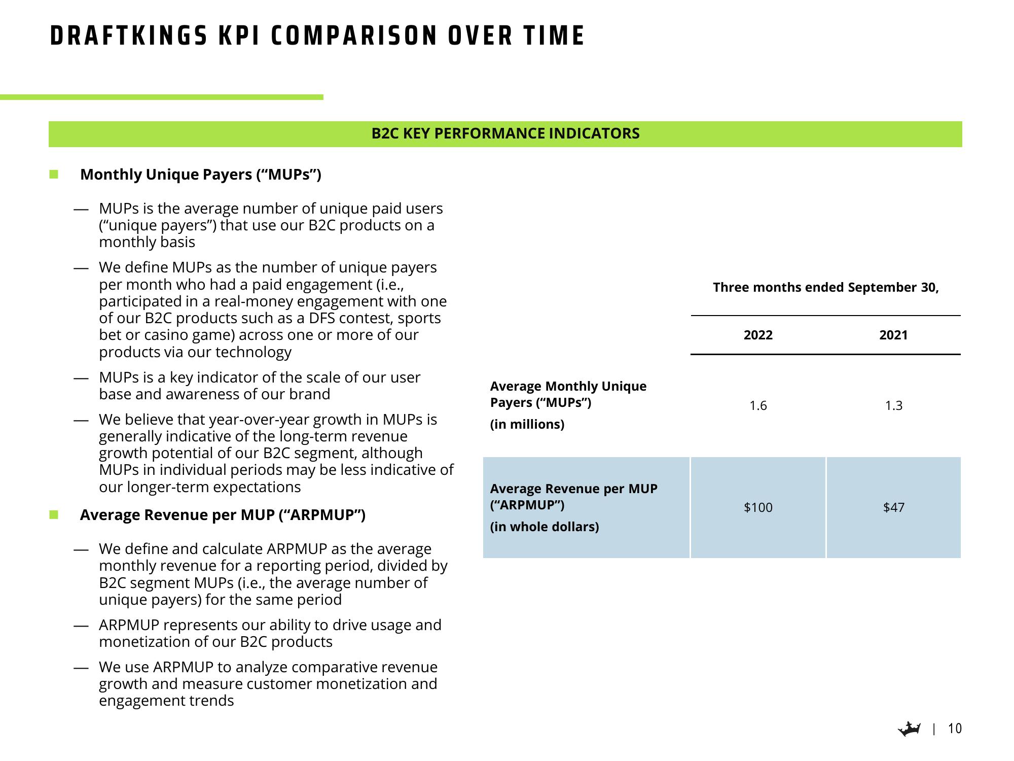 DraftKings Results Presentation Deck slide image #11