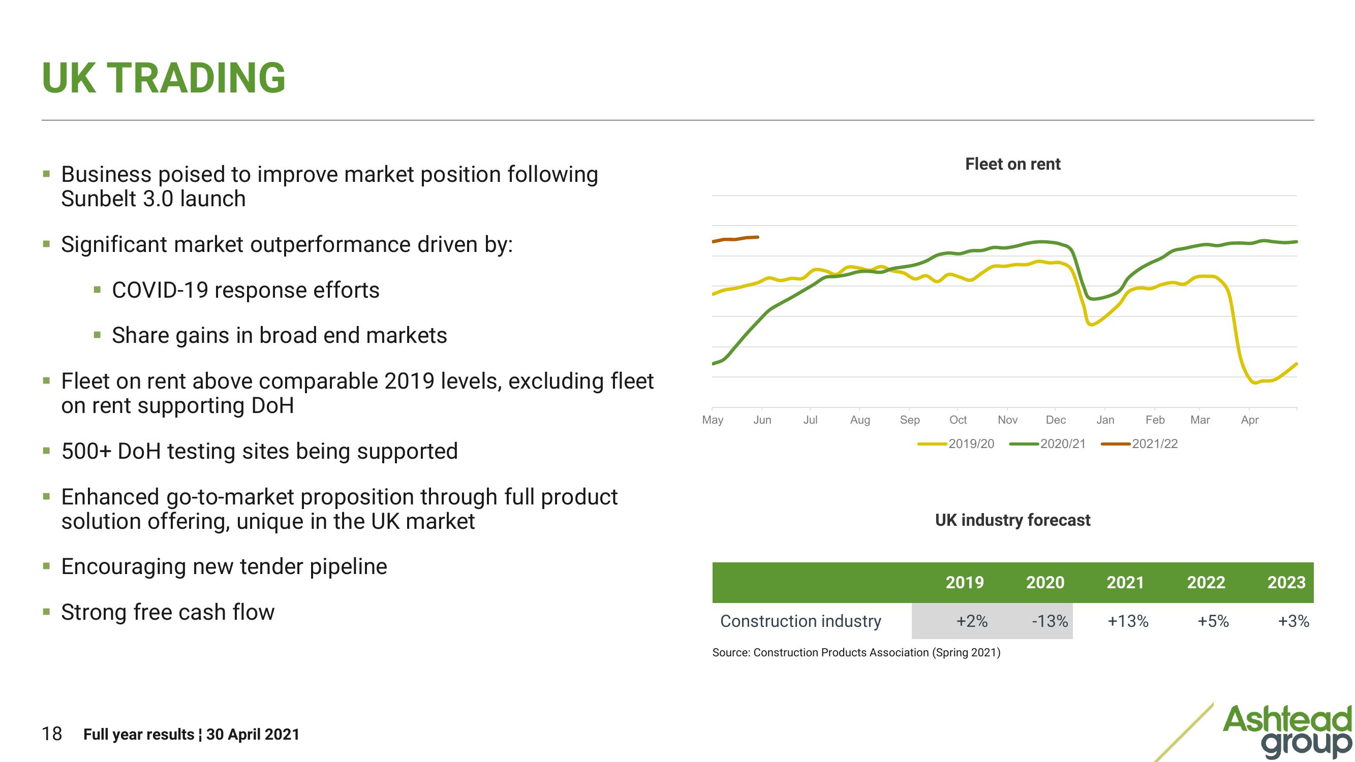 Ashtead Group Results Presentation Deck slide image #18