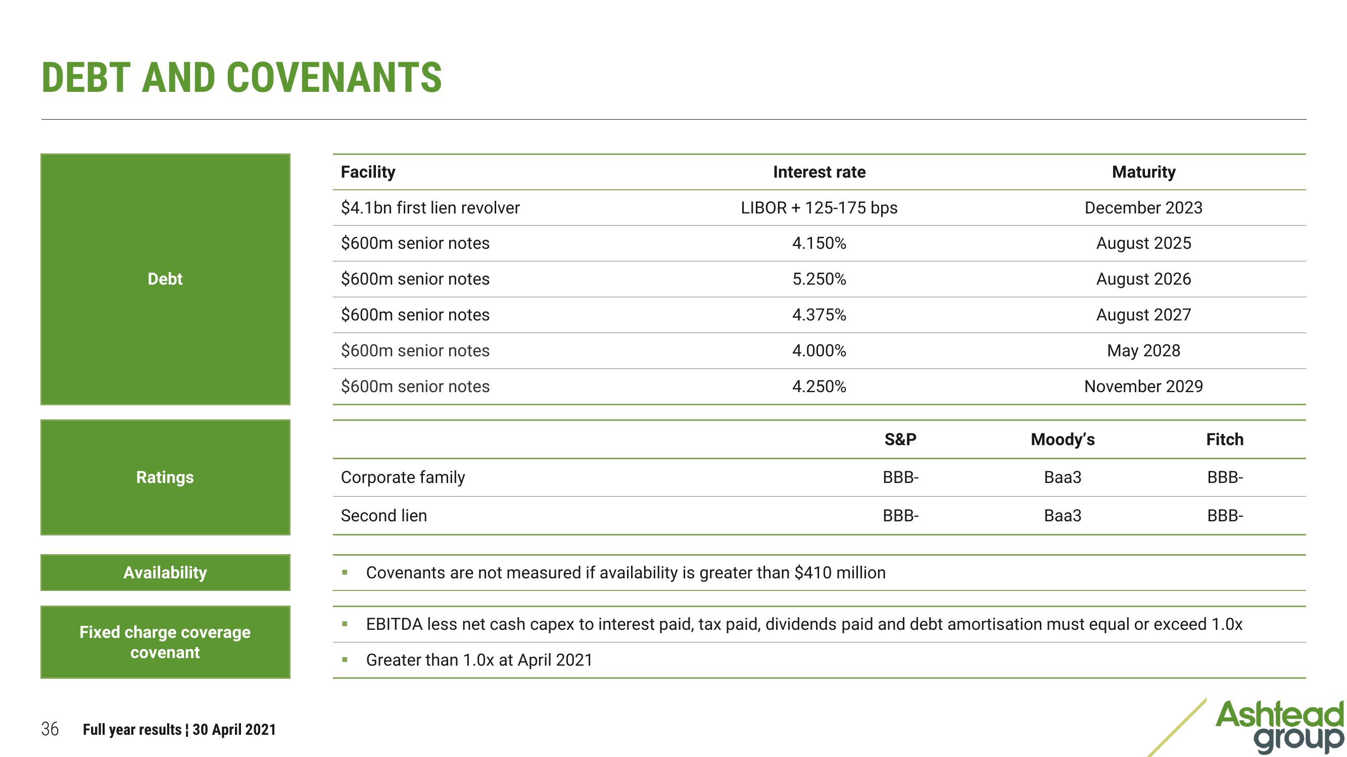 Ashtead Group Results Presentation Deck slide image #36