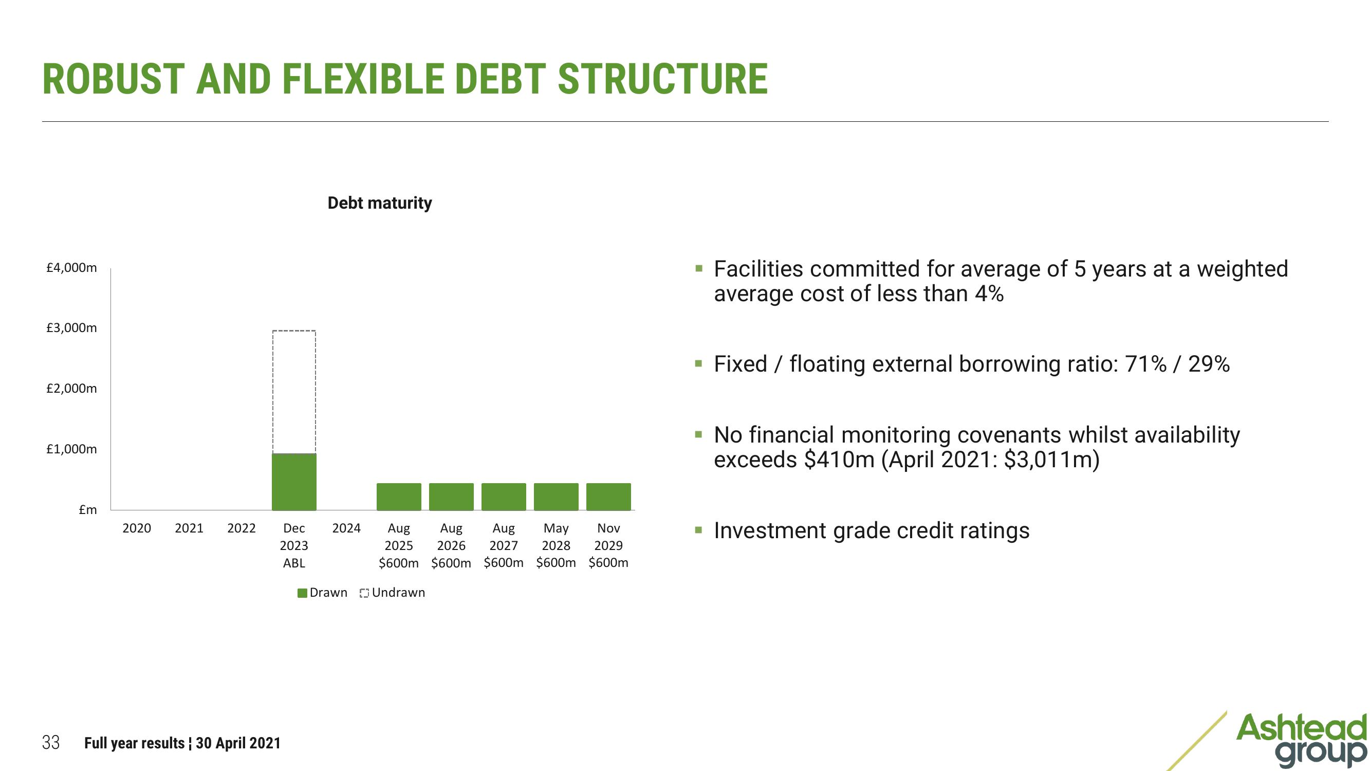 Ashtead Group Results Presentation Deck slide image #33