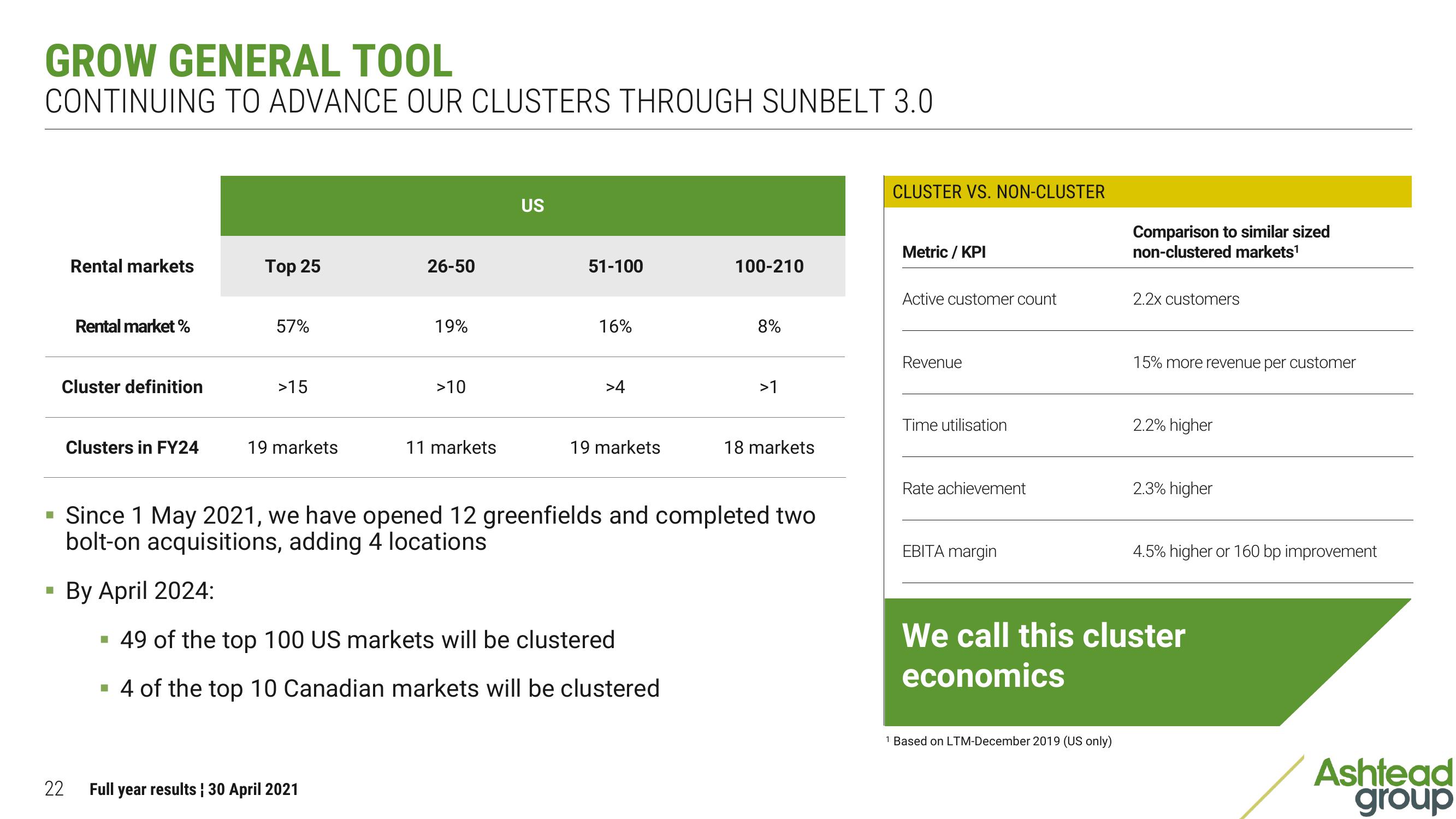 Ashtead Group Results Presentation Deck slide image #22