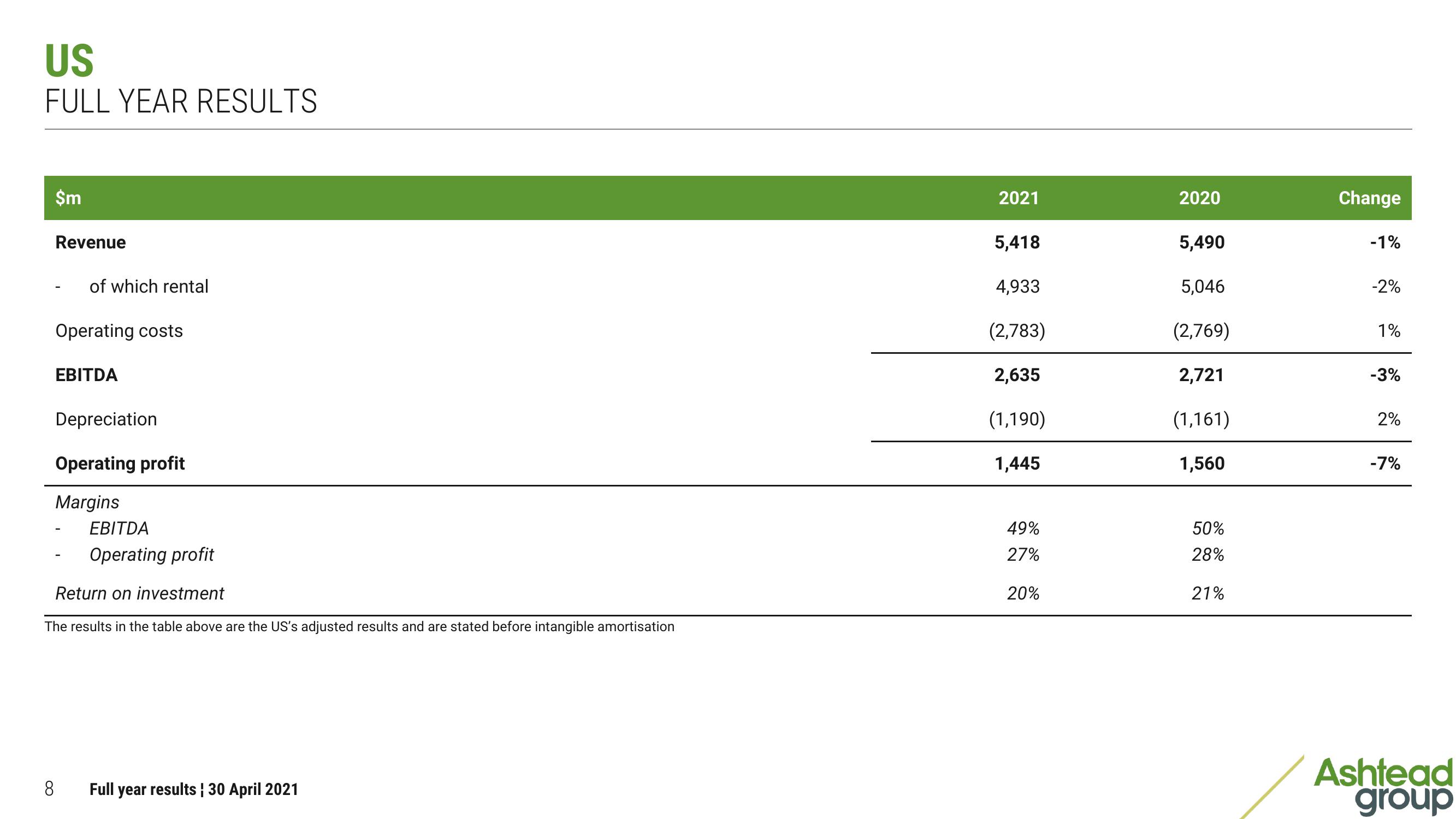 Ashtead Group Results Presentation Deck slide image #8