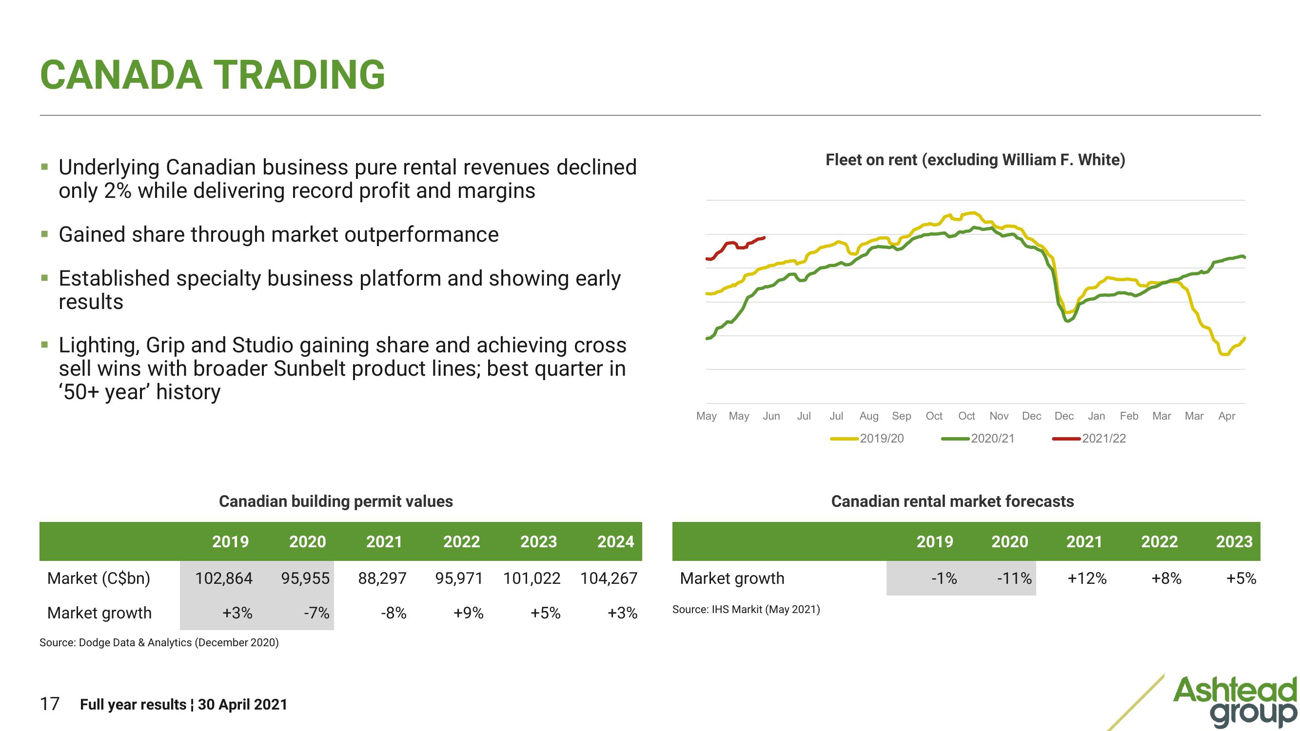 Ashtead Group Results Presentation Deck slide image #17